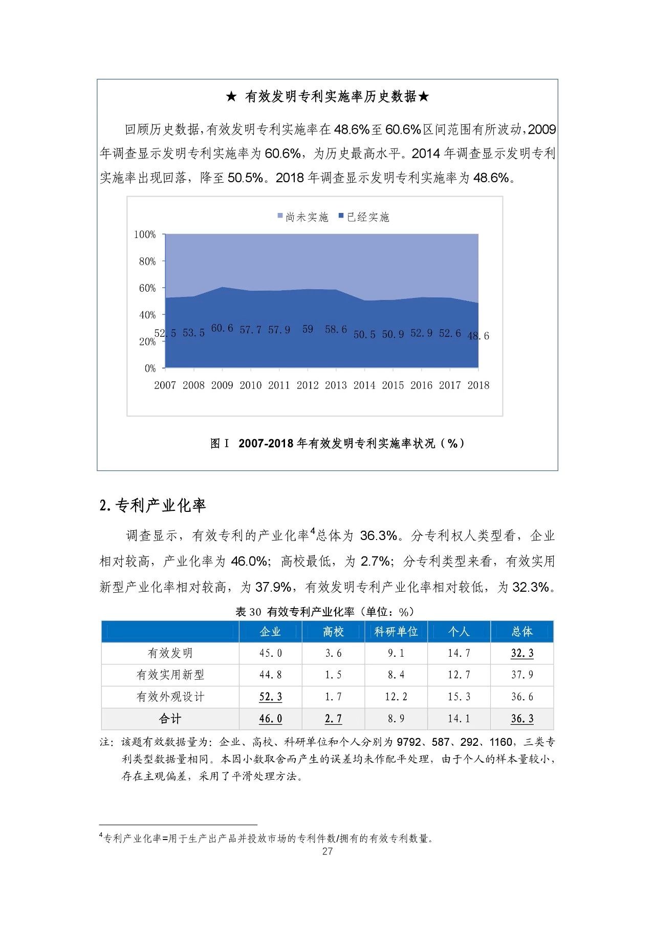 重磅！《2018年中國(guó)專(zhuān)利調(diào)查報(bào)告》發(fā)布?。ㄈ模? title=