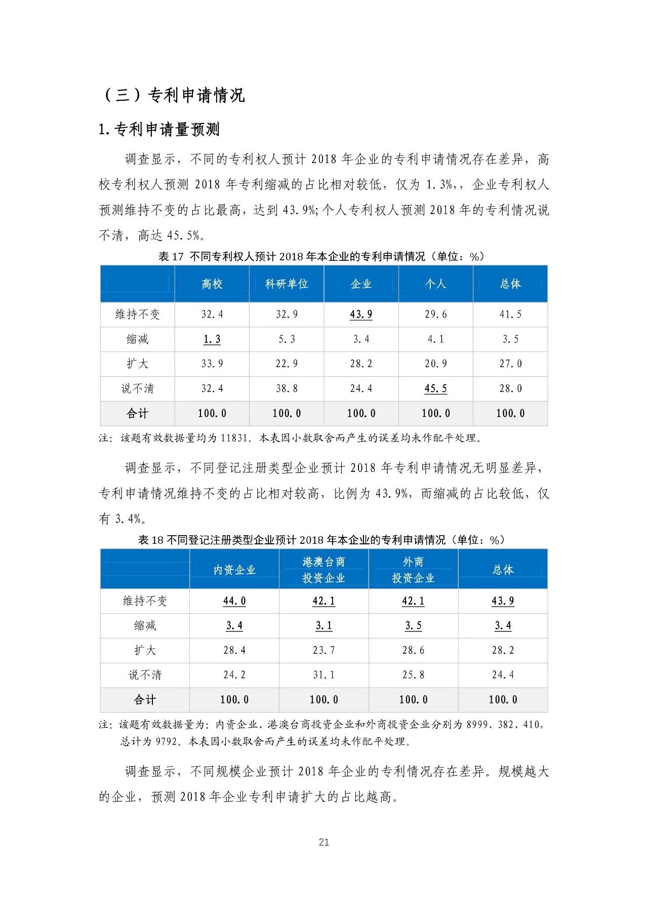 重磅！《2018年中國(guó)專(zhuān)利調(diào)查報(bào)告》發(fā)布?。ㄈ模? title=