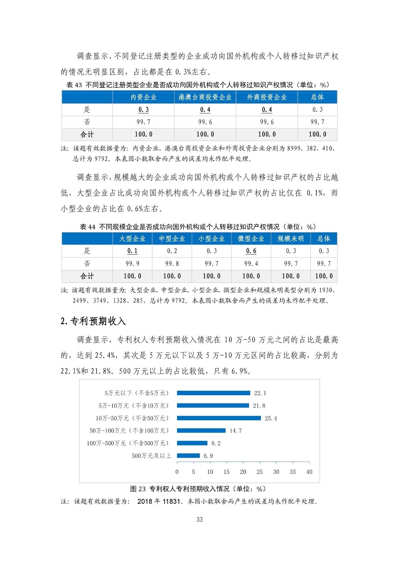 重磅！《2018年中國專利調(diào)查報告》發(fā)布?。ㄈ模? title=