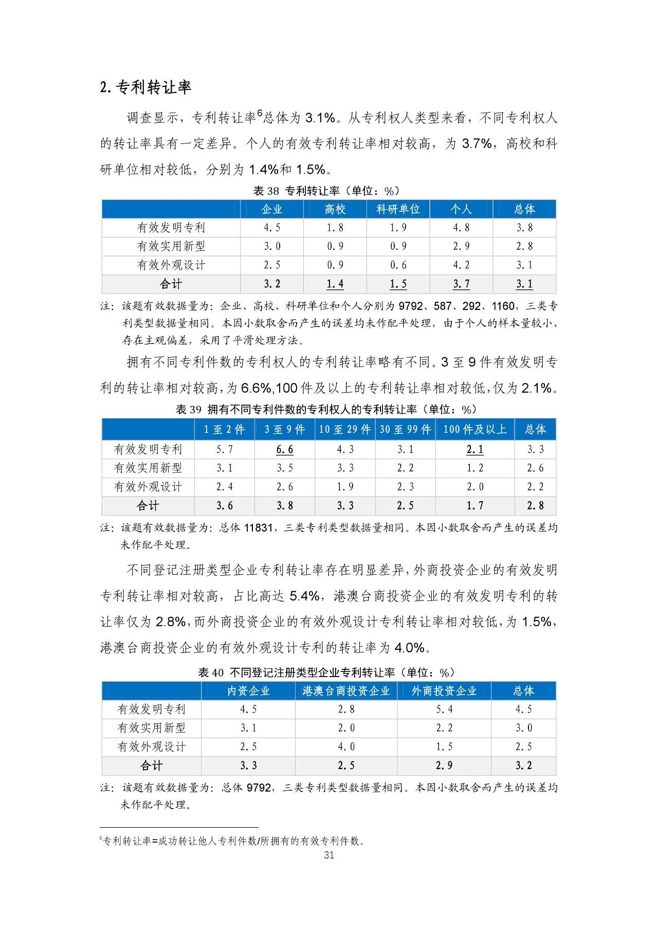 重磅！《2018年中國專利調(diào)查報告》發(fā)布?。ㄈ模? title=