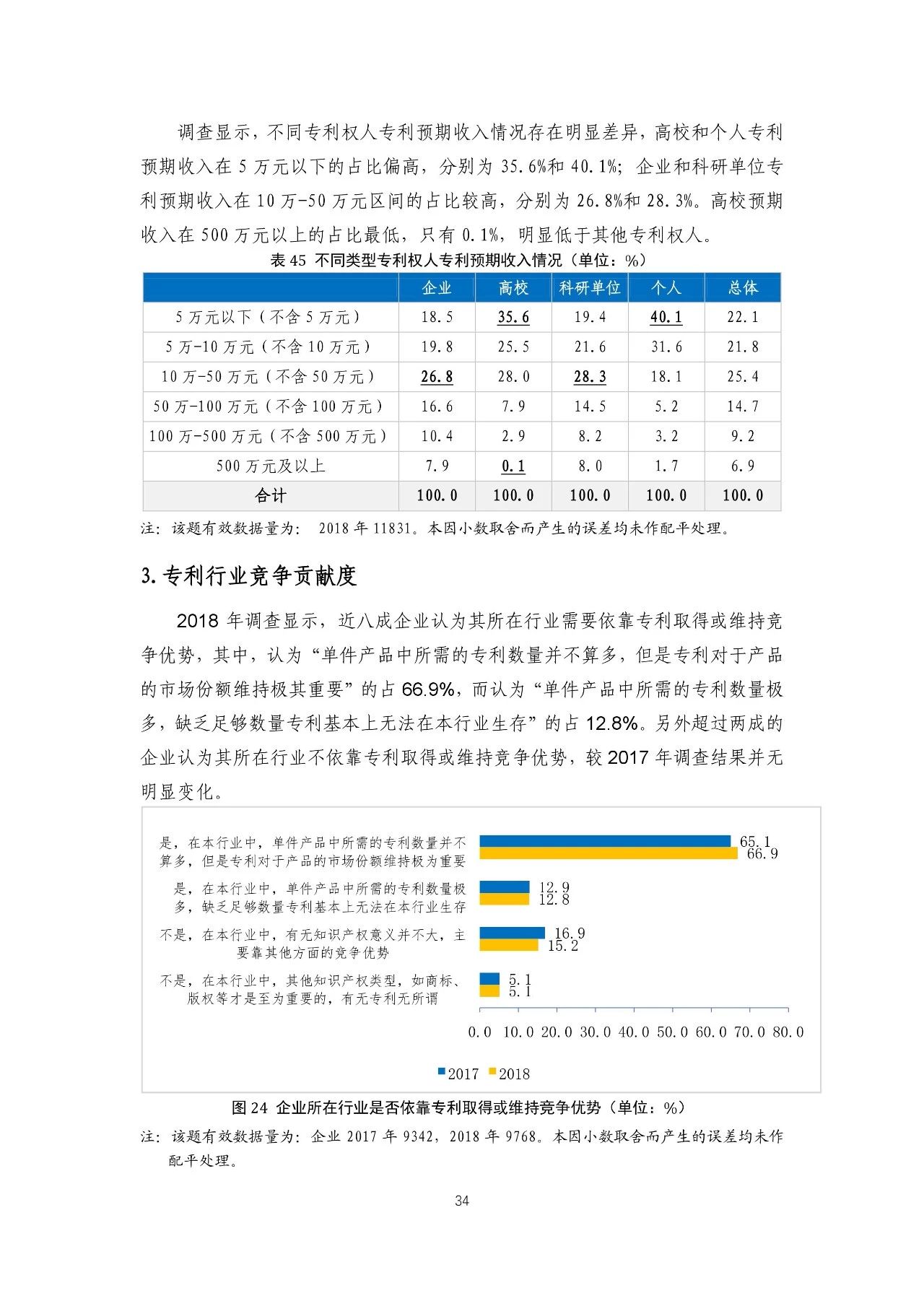 重磅！《2018年中國(guó)專(zhuān)利調(diào)查報(bào)告》發(fā)布！（全文）