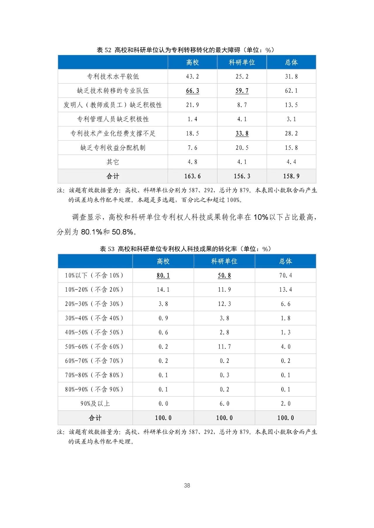 重磅！《2018年中國(guó)專利調(diào)查報(bào)告》發(fā)布！（全文）