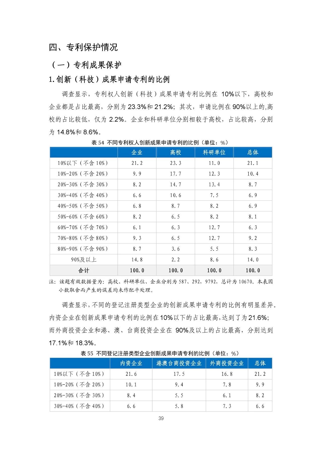 重磅！《2018年中國專利調(diào)查報告》發(fā)布！（全文）