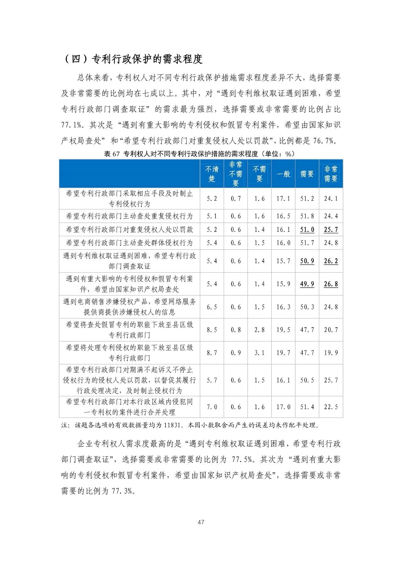 重磅！《2018年中國(guó)專(zhuān)利調(diào)查報(bào)告》發(fā)布?。ㄈ模? title=