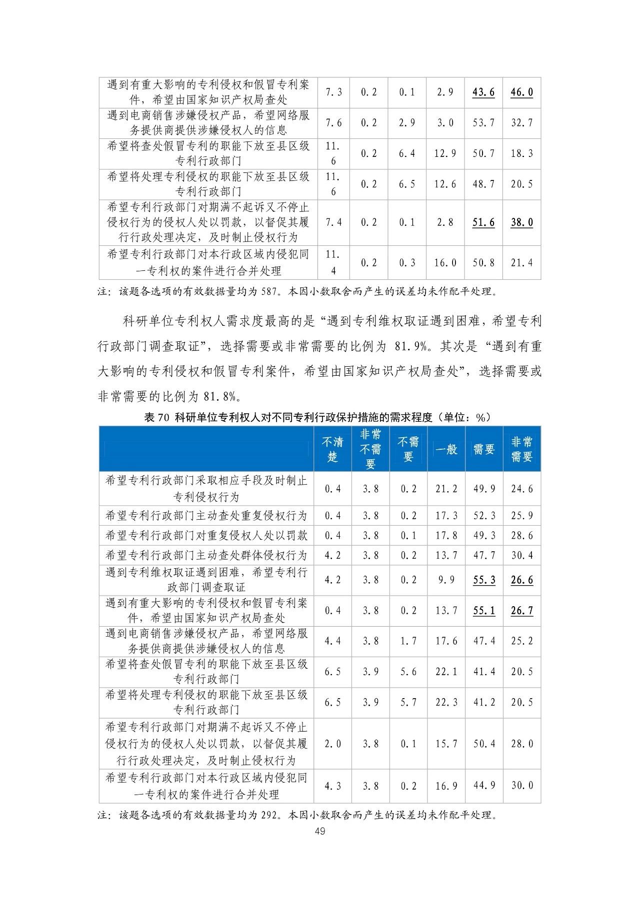 重磅！《2018年中國(guó)專(zhuān)利調(diào)查報(bào)告》發(fā)布?。ㄈ模? title=