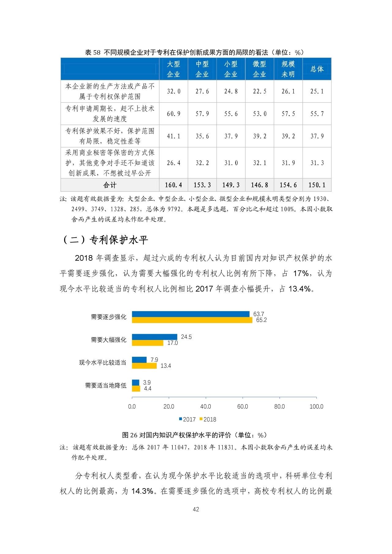 重磅！《2018年中國(guó)專(zhuān)利調(diào)查報(bào)告》發(fā)布?。ㄈ模? title=