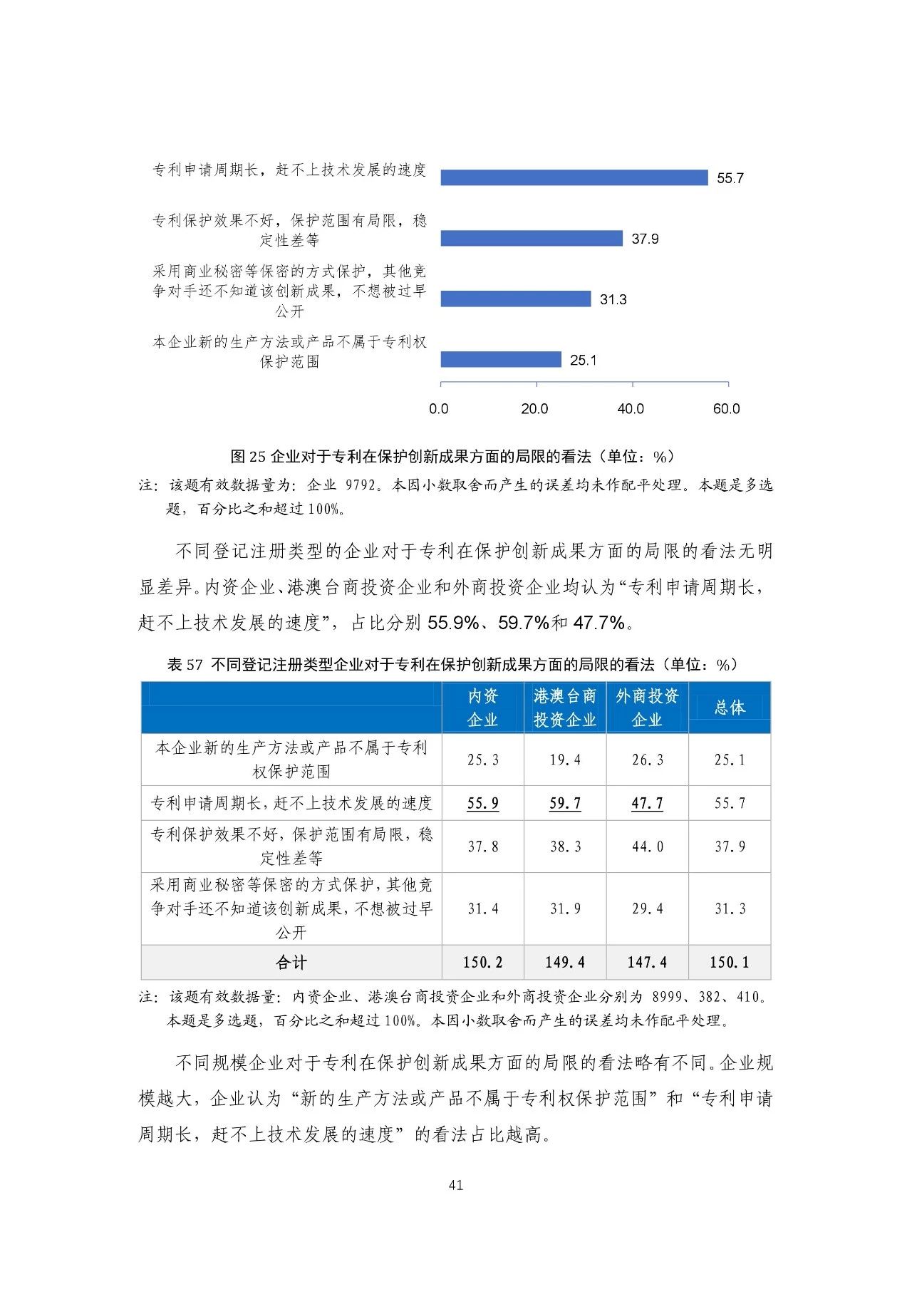 重磅！《2018年中國專利調(diào)查報告》發(fā)布！（全文）