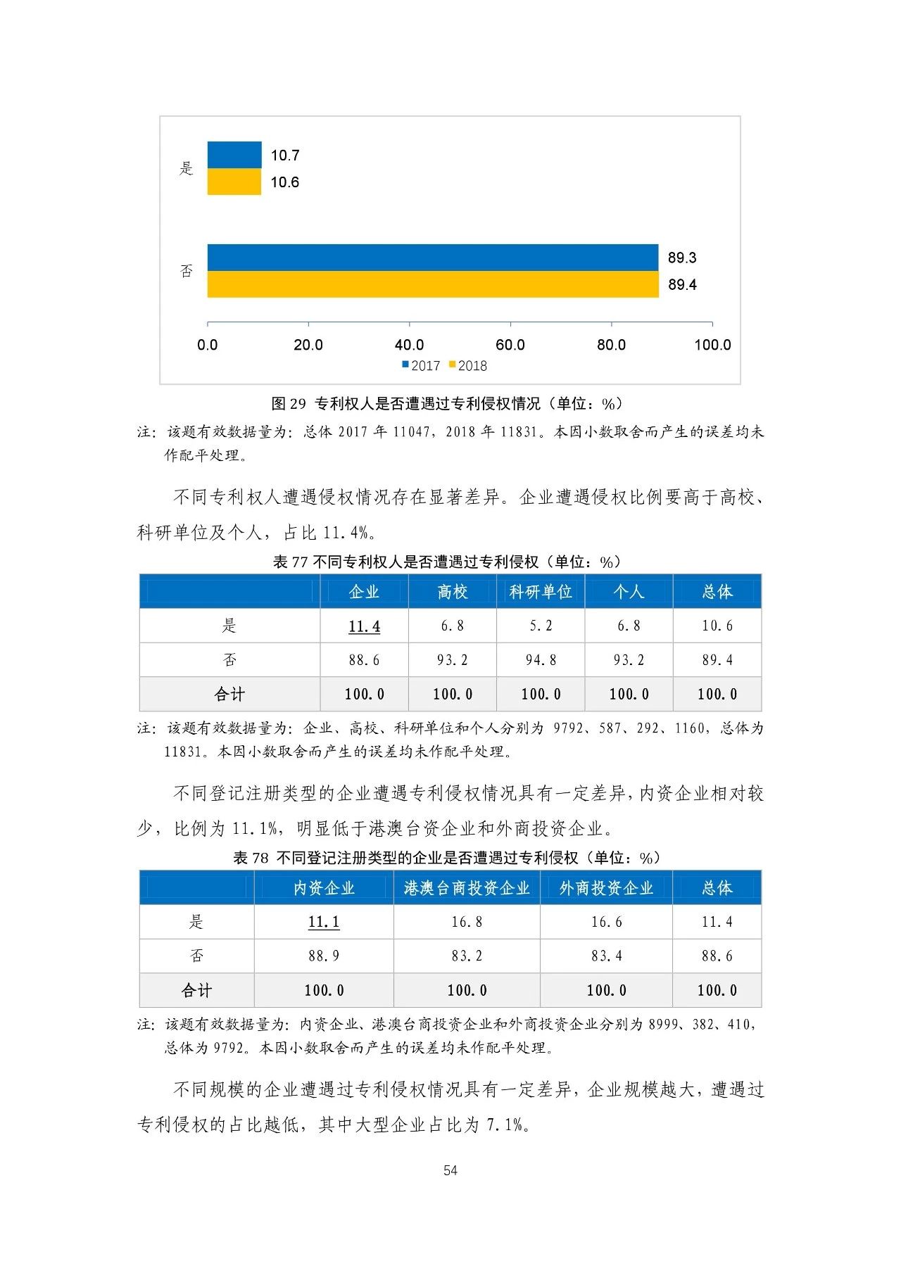 重磅！《2018年中國(guó)專(zhuān)利調(diào)查報(bào)告》發(fā)布?。ㄈ模? title=