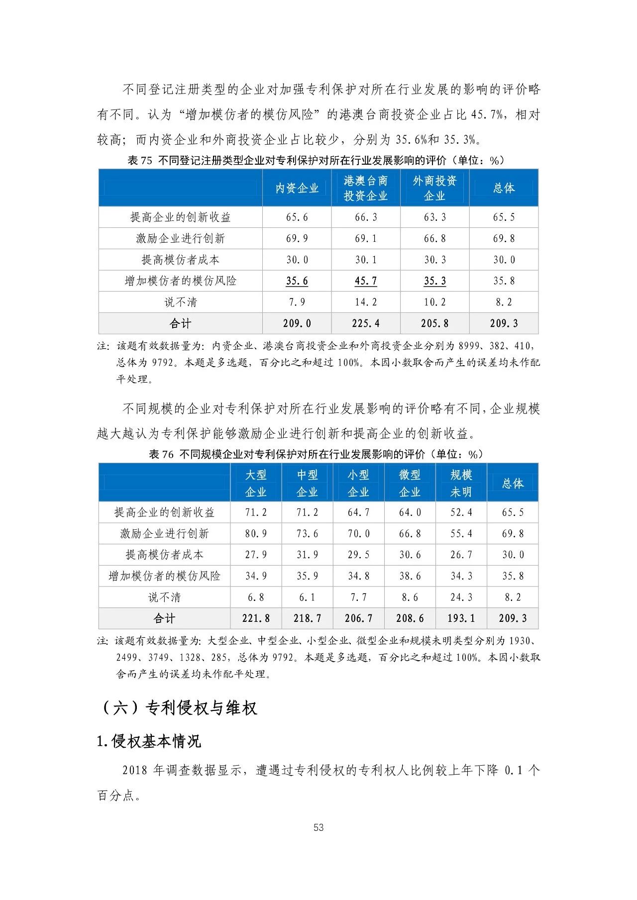 重磅！《2018年中國(guó)專(zhuān)利調(diào)查報(bào)告》發(fā)布?。ㄈ模? title=