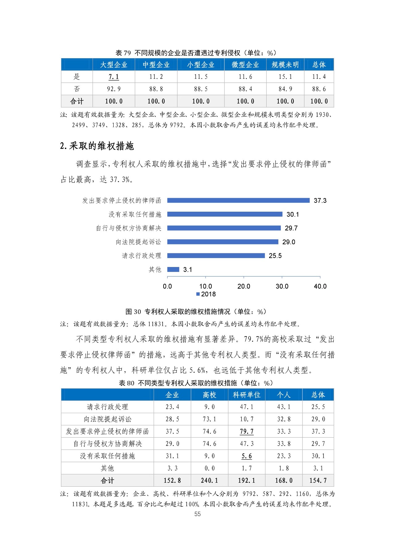 重磅！《2018年中國(guó)專(zhuān)利調(diào)查報(bào)告》發(fā)布！（全文）