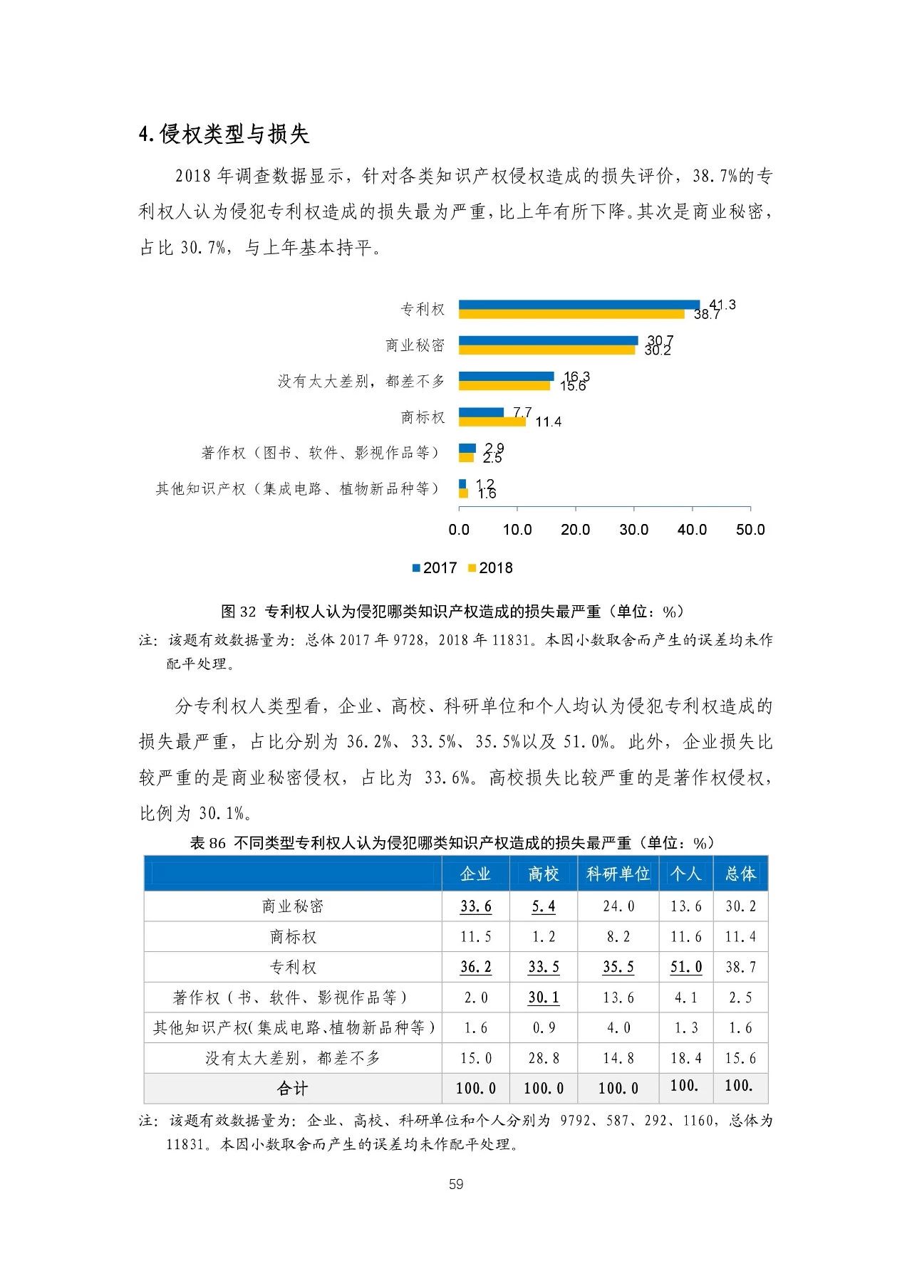 重磅！《2018年中國(guó)專(zhuān)利調(diào)查報(bào)告》發(fā)布?。ㄈ模? title=