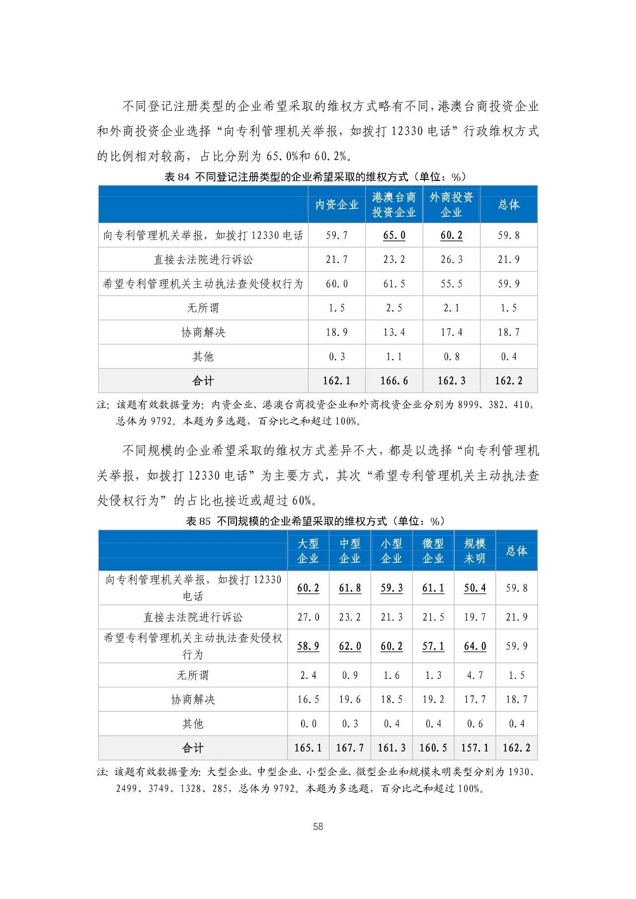 重磅！《2018年中國(guó)專(zhuān)利調(diào)查報(bào)告》發(fā)布?。ㄈ模? title=