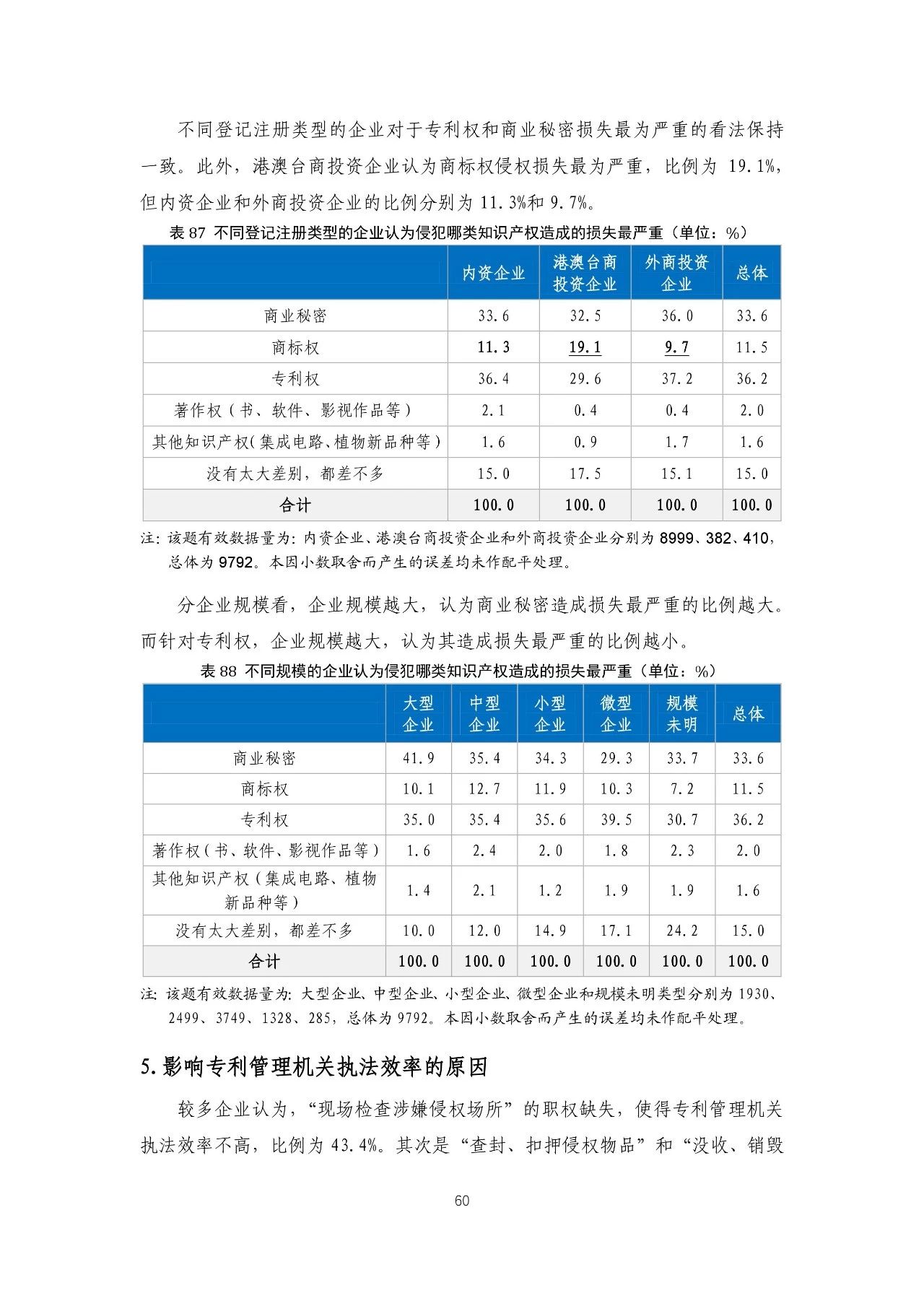 重磅！《2018年中國(guó)專(zhuān)利調(diào)查報(bào)告》發(fā)布?。ㄈ模? title=