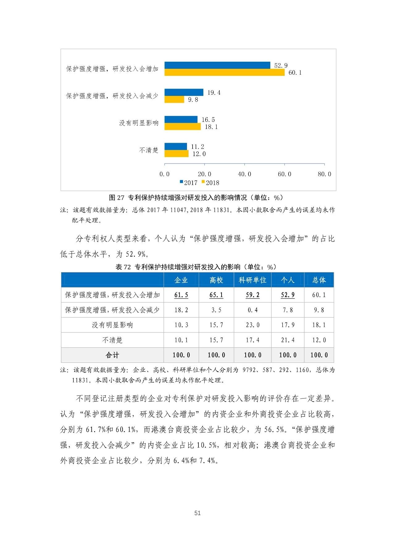 重磅！《2018年中國(guó)專(zhuān)利調(diào)查報(bào)告》發(fā)布?。ㄈ模? title=