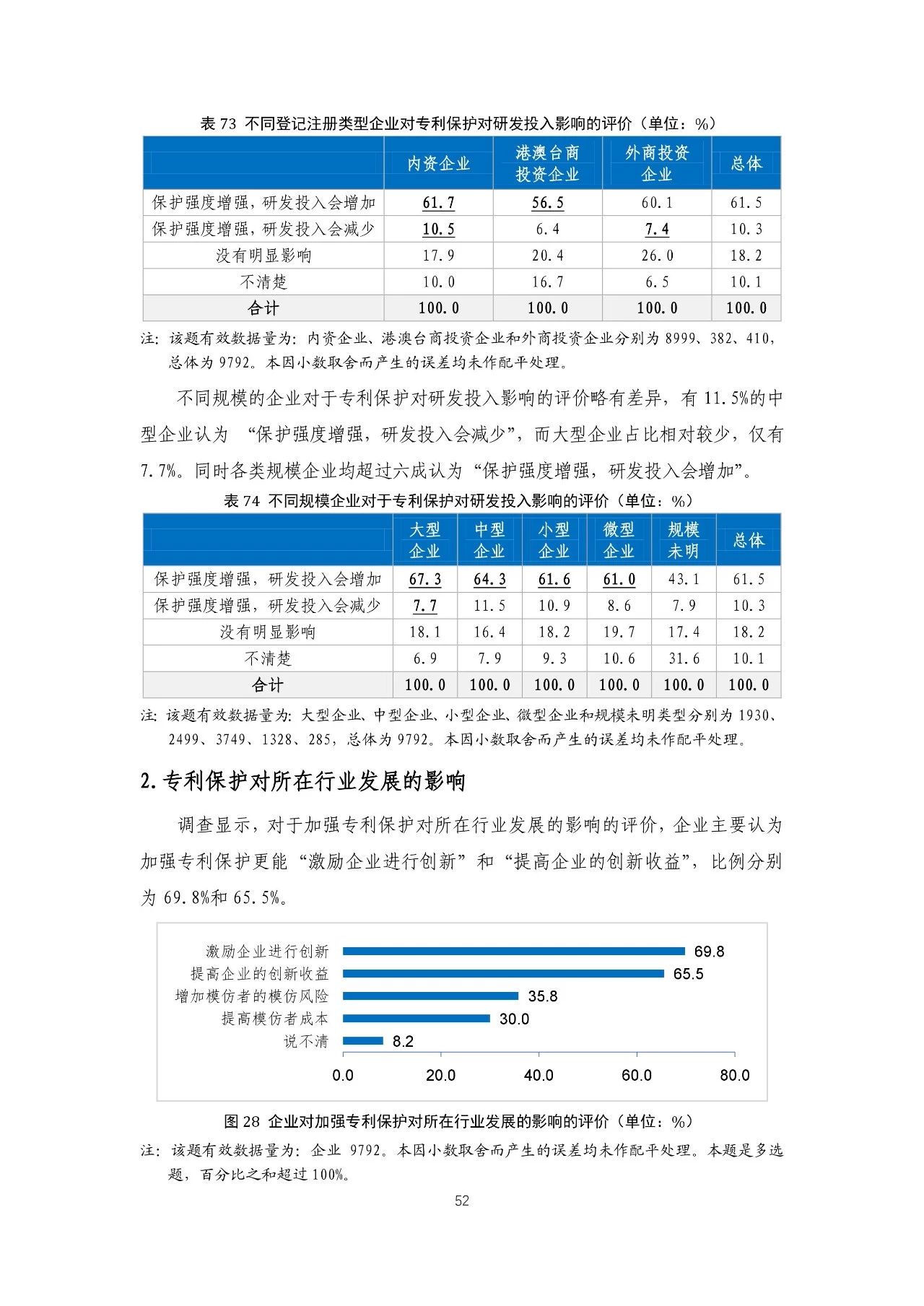 重磅！《2018年中國(guó)專(zhuān)利調(diào)查報(bào)告》發(fā)布！（全文）