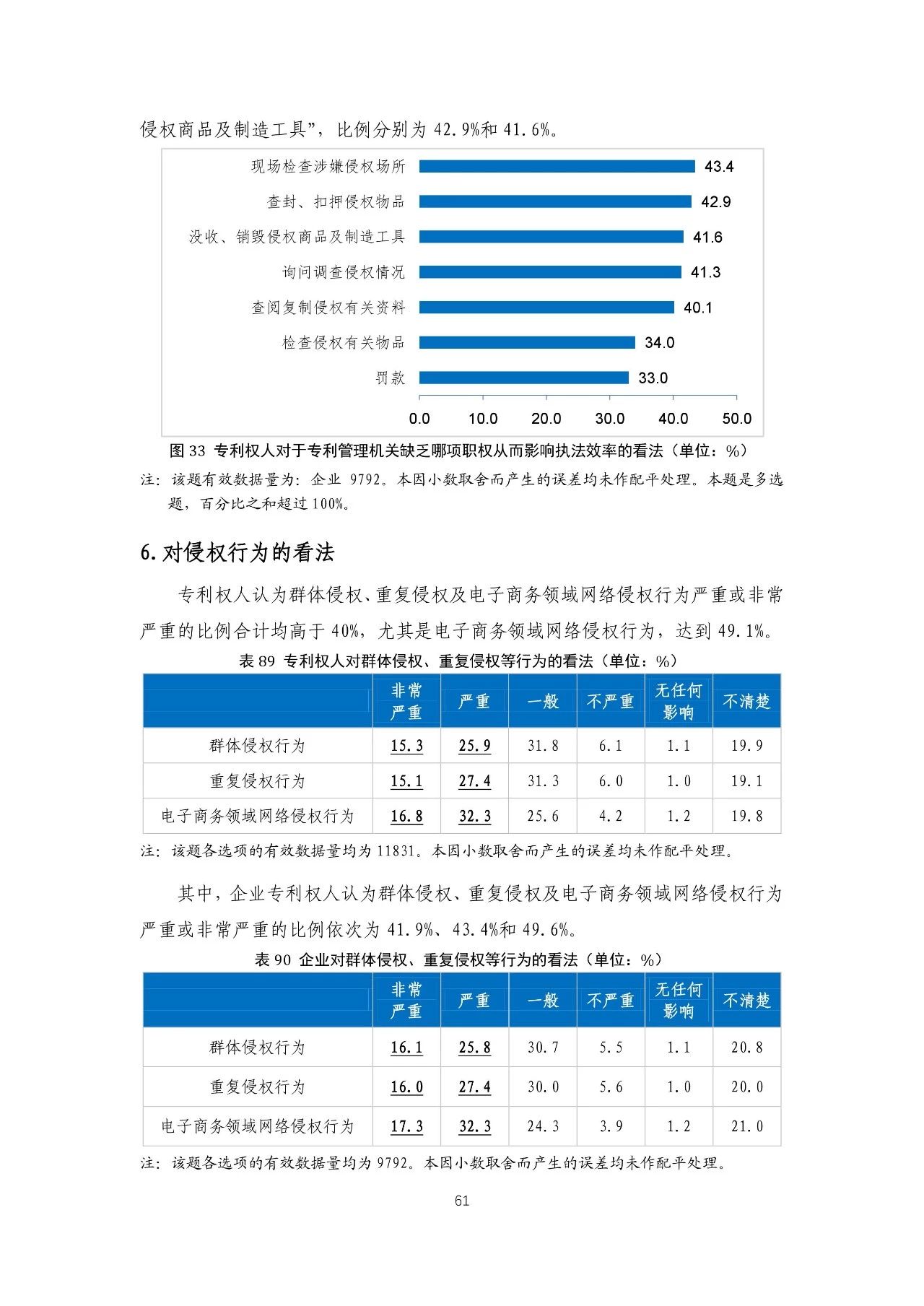 重磅！《2018年中國(guó)專(zhuān)利調(diào)查報(bào)告》發(fā)布！（全文）