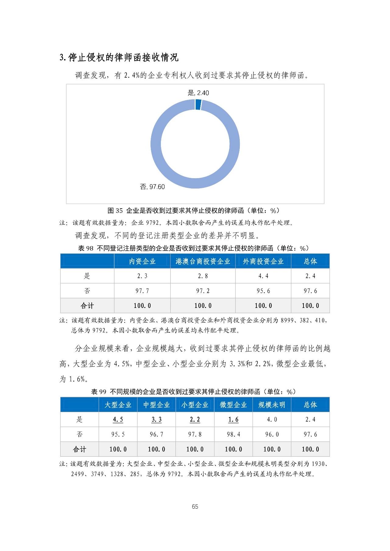 重磅！《2018年中國(guó)專(zhuān)利調(diào)查報(bào)告》發(fā)布！（全文）