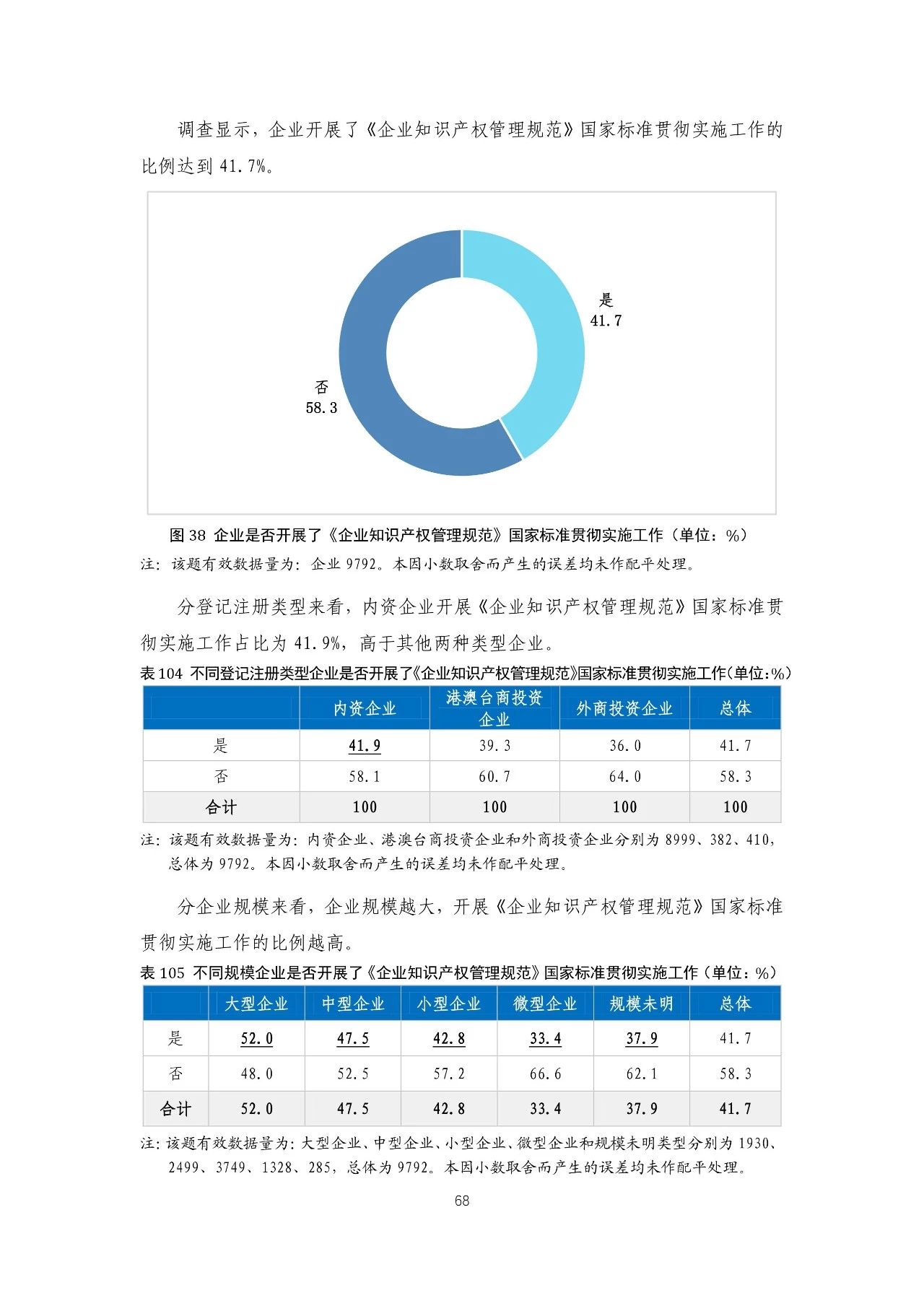 重磅！《2018年中國(guó)專利調(diào)查報(bào)告》發(fā)布?。ㄈ模? title=