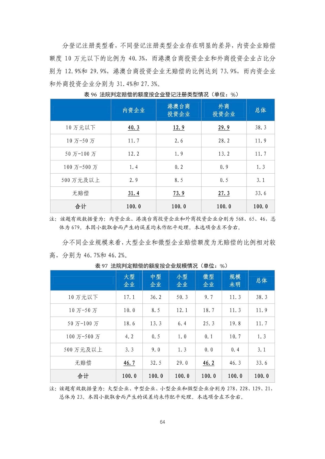 重磅！《2018年中國(guó)專(zhuān)利調(diào)查報(bào)告》發(fā)布?。ㄈ模? title=