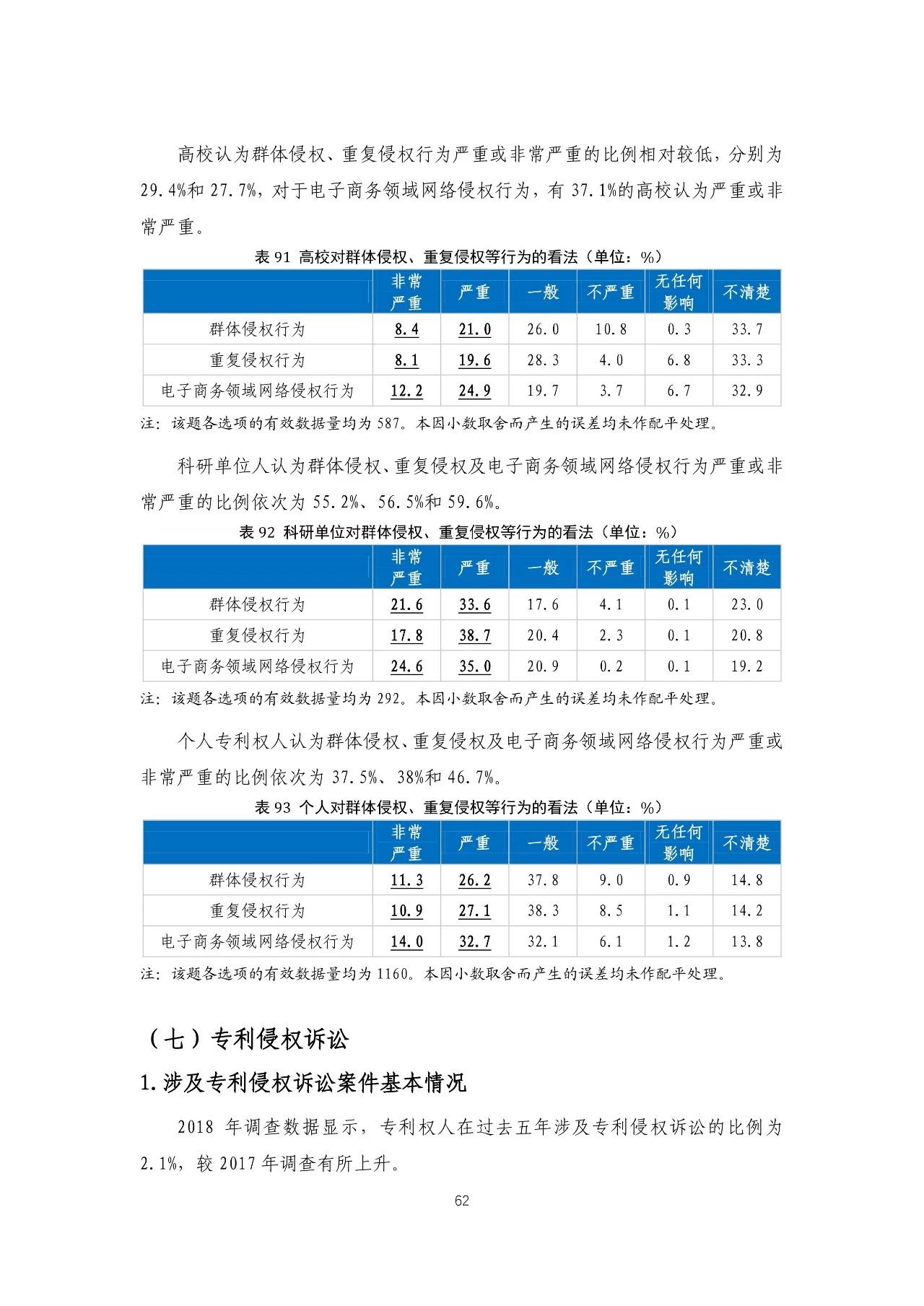 重磅！《2018年中國(guó)專(zhuān)利調(diào)查報(bào)告》發(fā)布?。ㄈ模? title=