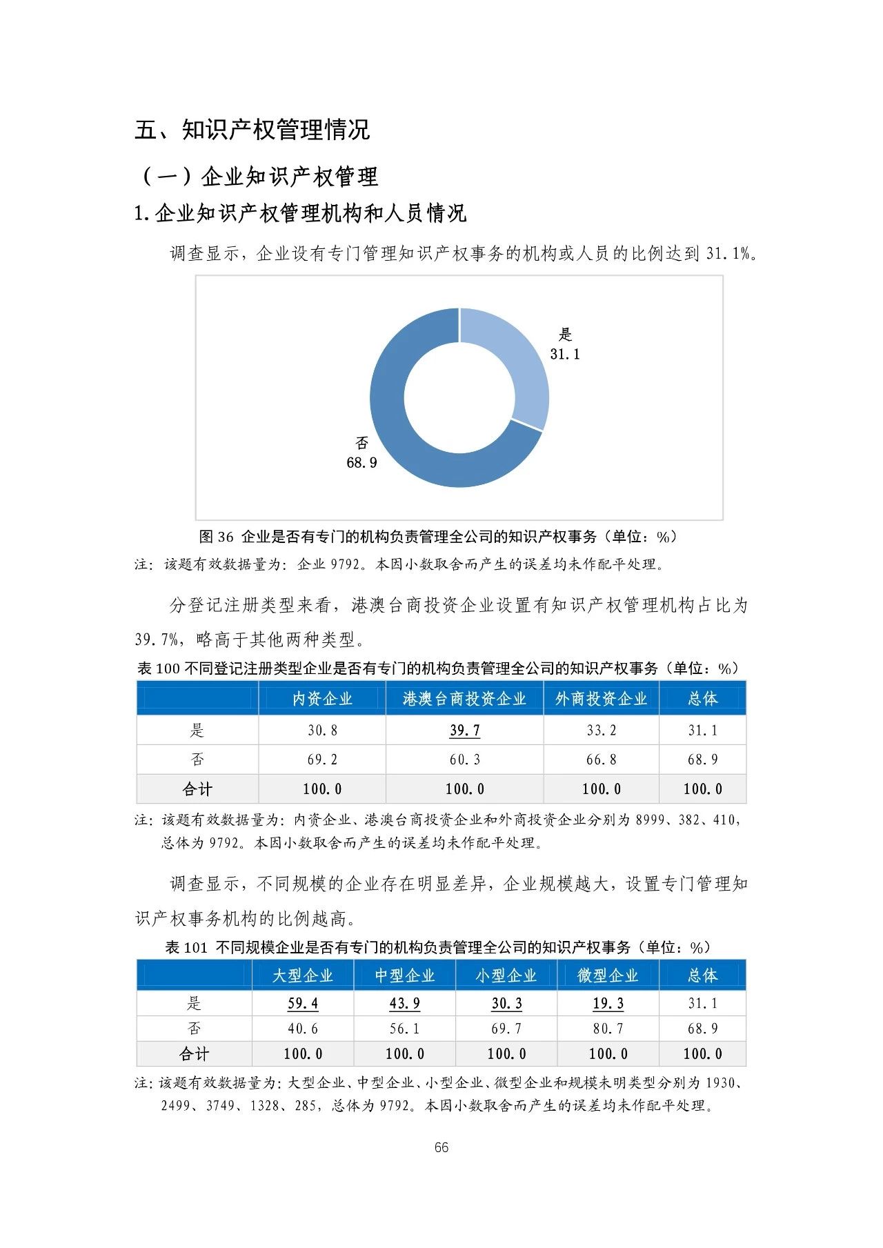 重磅！《2018年中國(guó)專(zhuān)利調(diào)查報(bào)告》發(fā)布！（全文）