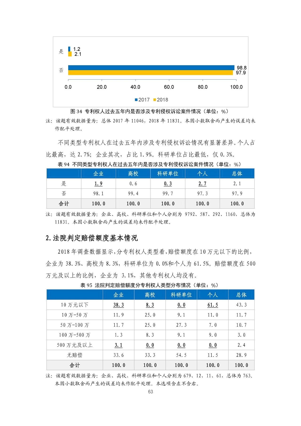 重磅！《2018年中國(guó)專(zhuān)利調(diào)查報(bào)告》發(fā)布?。ㄈ模? title=