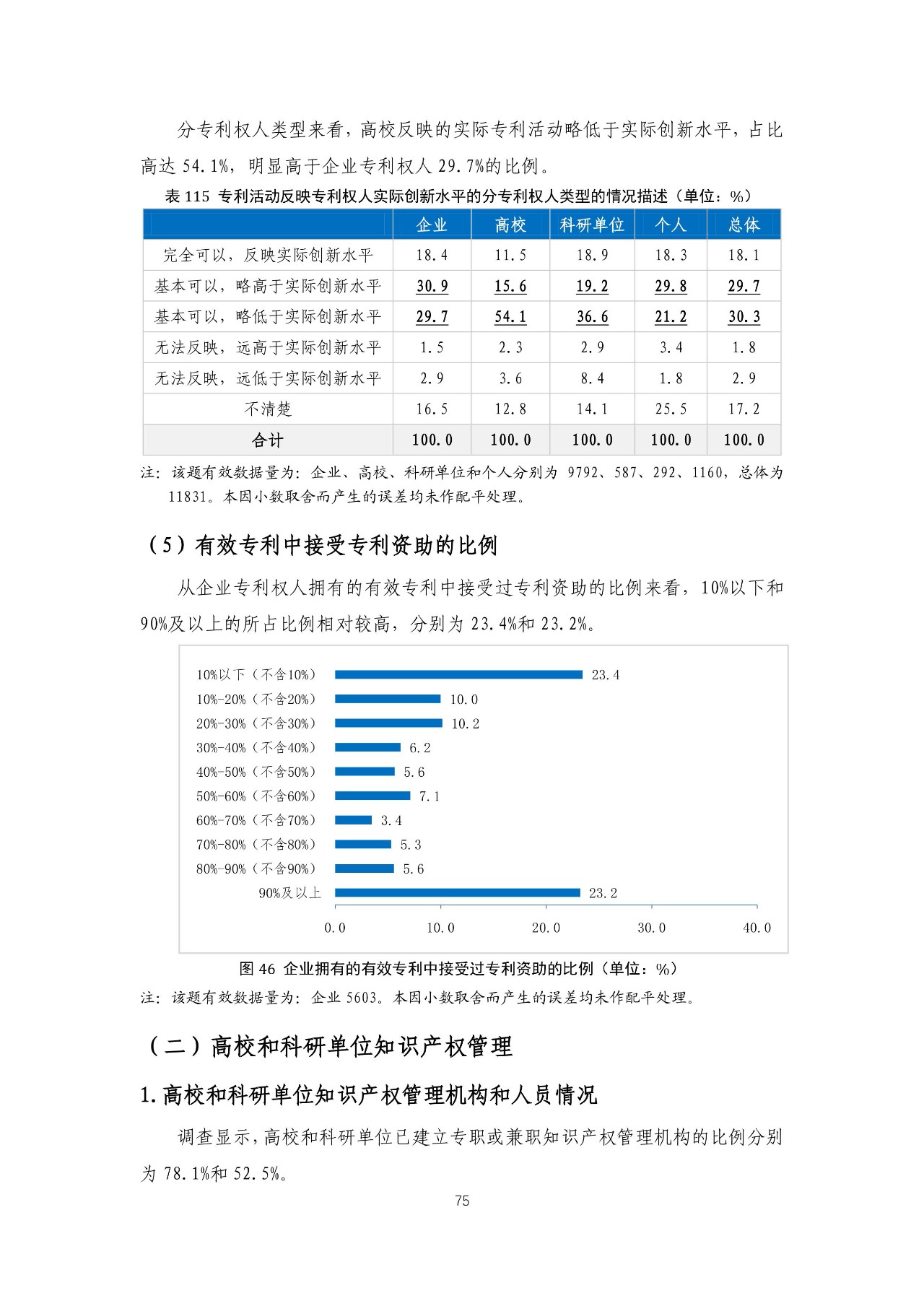 重磅！《2018年中國(guó)專(zhuān)利調(diào)查報(bào)告》發(fā)布?。ㄈ模? title=