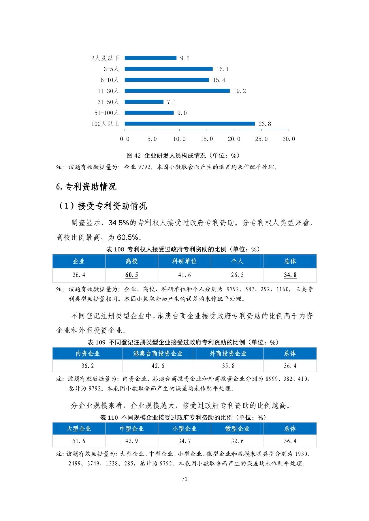 重磅！《2018年中國(guó)專(zhuān)利調(diào)查報(bào)告》發(fā)布?。ㄈ模? title=