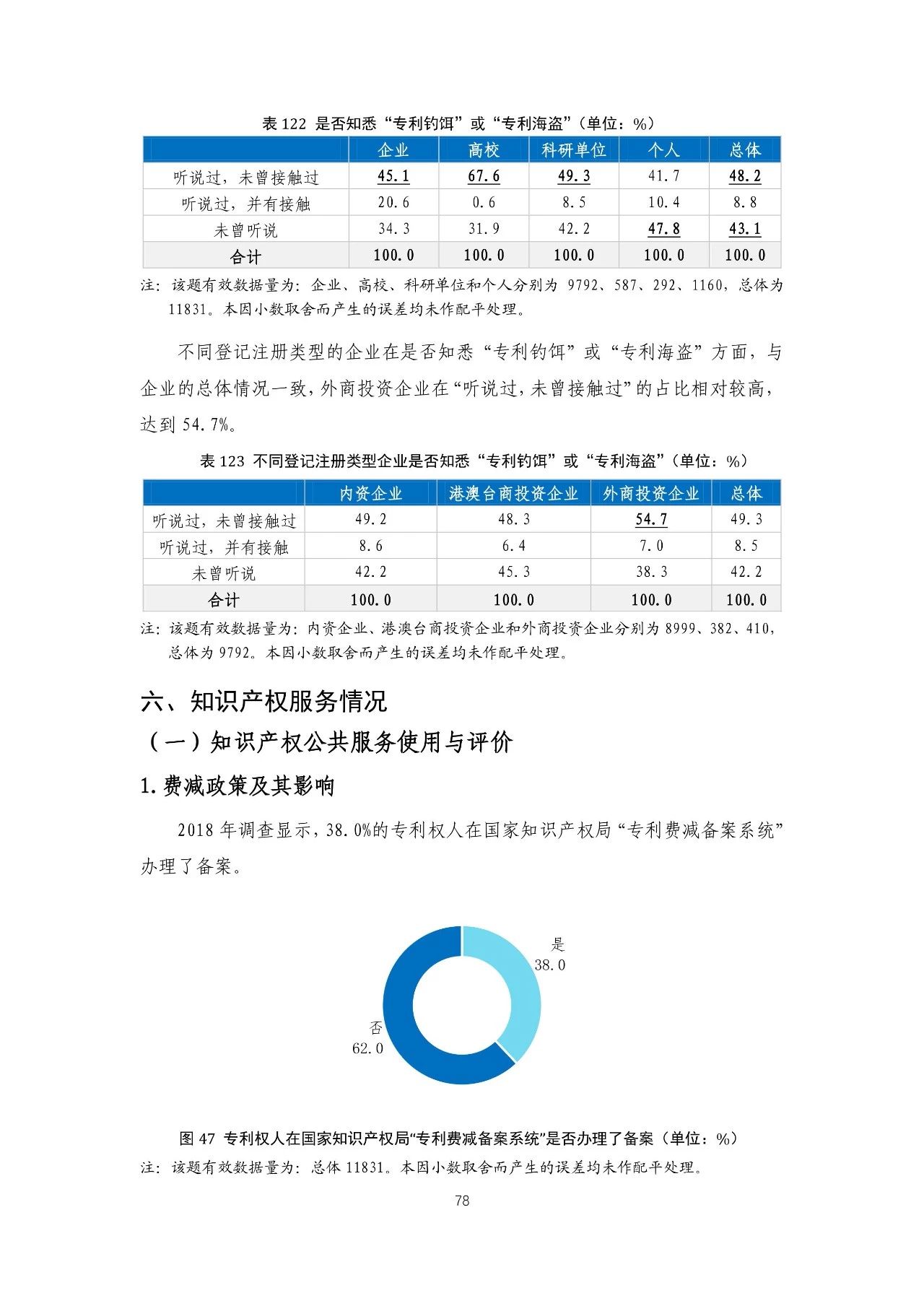 重磅！《2018年中國(guó)專(zhuān)利調(diào)查報(bào)告》發(fā)布?。ㄈ模? title=