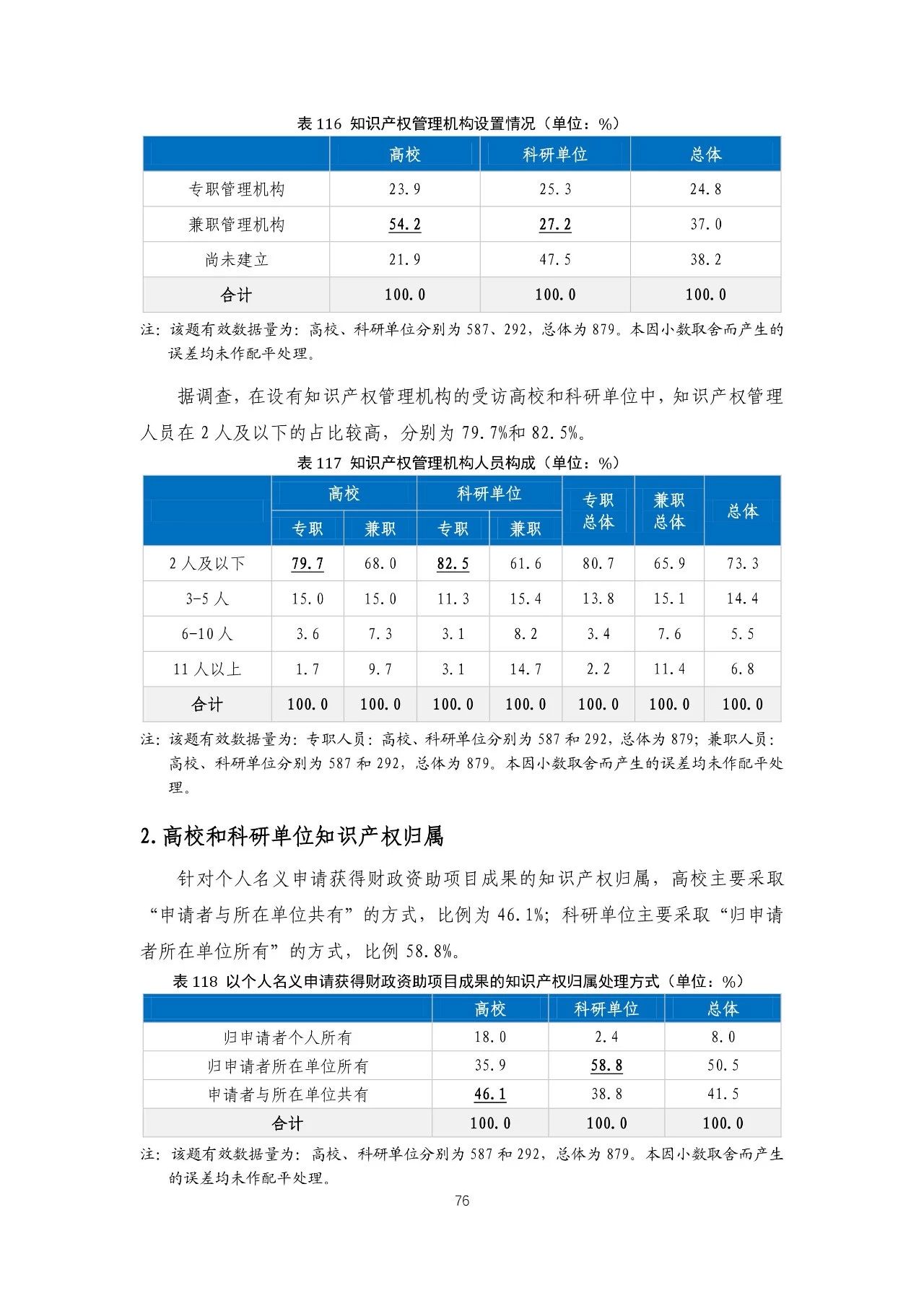 重磅！《2018年中國專利調(diào)查報告》發(fā)布！（全文）