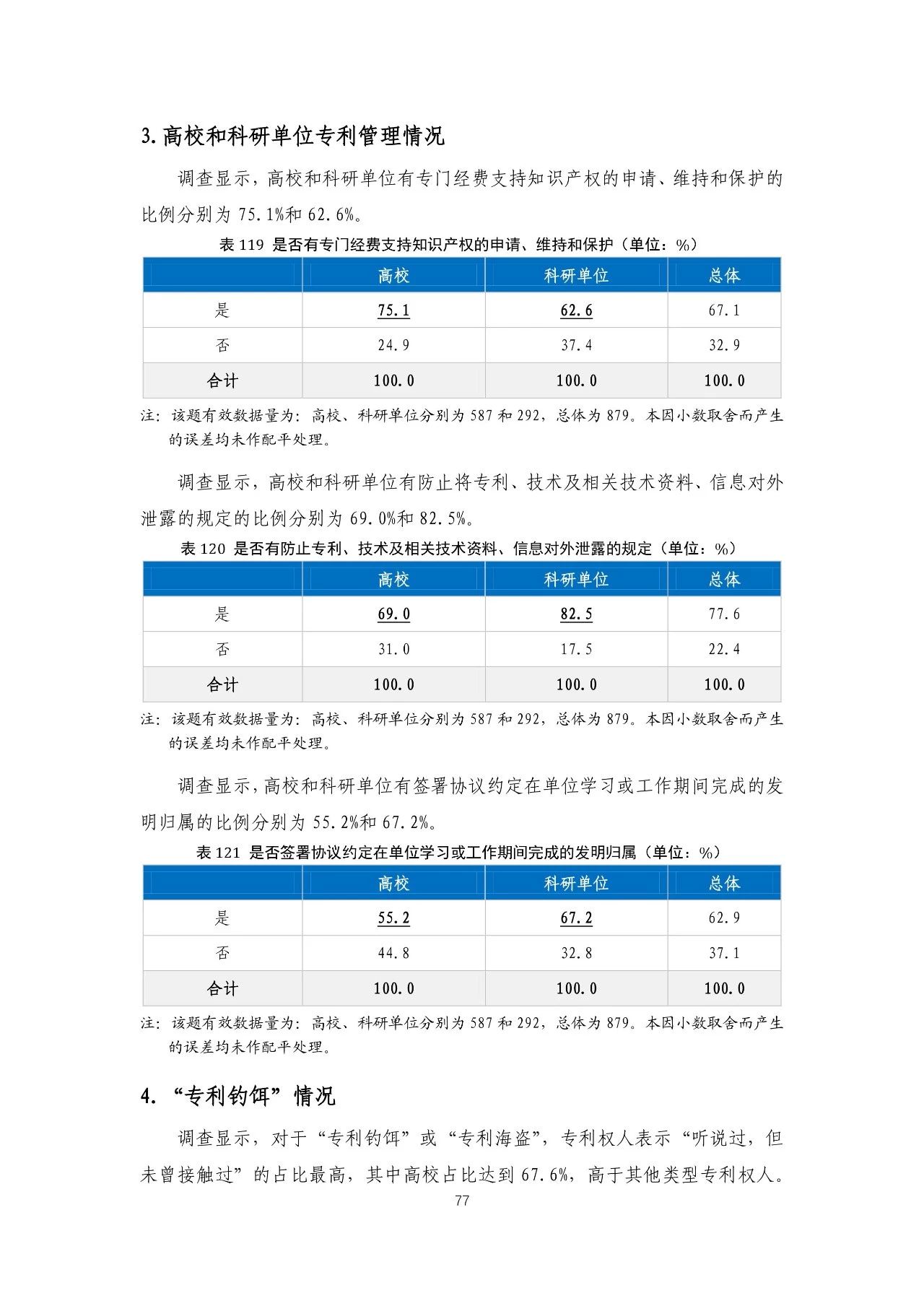 重磅！《2018年中國(guó)專(zhuān)利調(diào)查報(bào)告》發(fā)布?。ㄈ模? title=