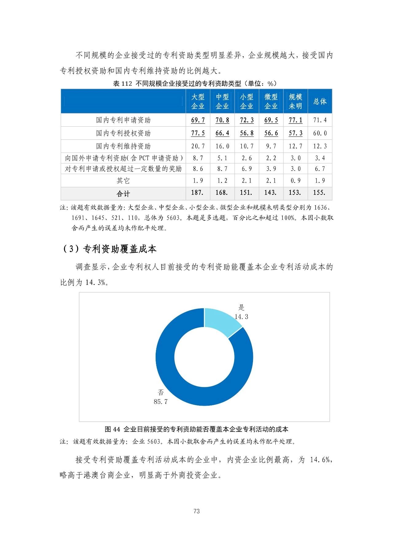 重磅！《2018年中國(guó)專(zhuān)利調(diào)查報(bào)告》發(fā)布?。ㄈ模? title=