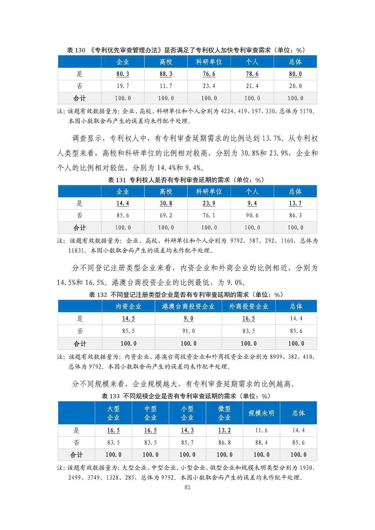 重磅！《2018年中國專利調(diào)查報告》發(fā)布?。ㄈ模? title=