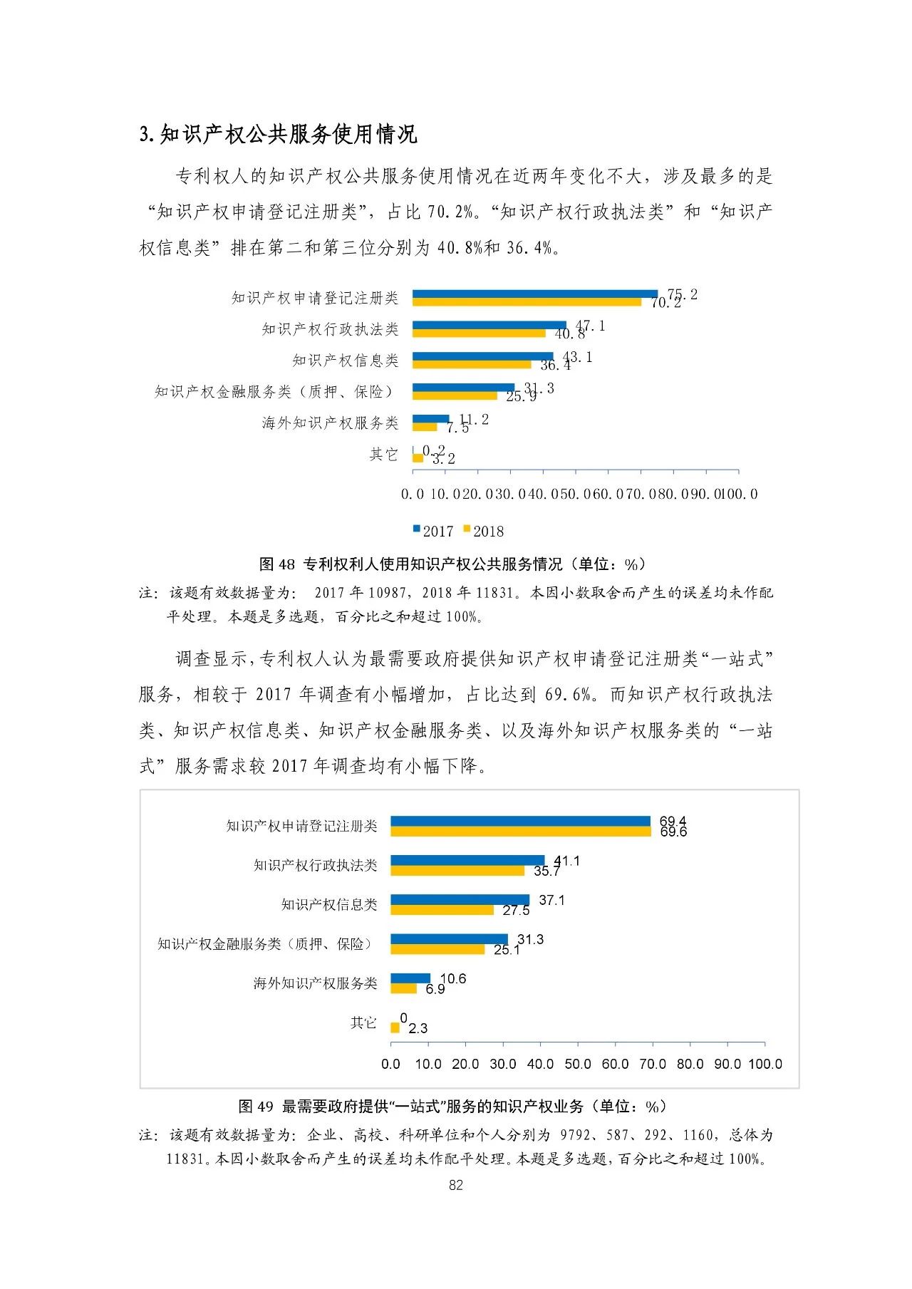 重磅！《2018年中國(guó)專(zhuān)利調(diào)查報(bào)告》發(fā)布?。ㄈ模? title=