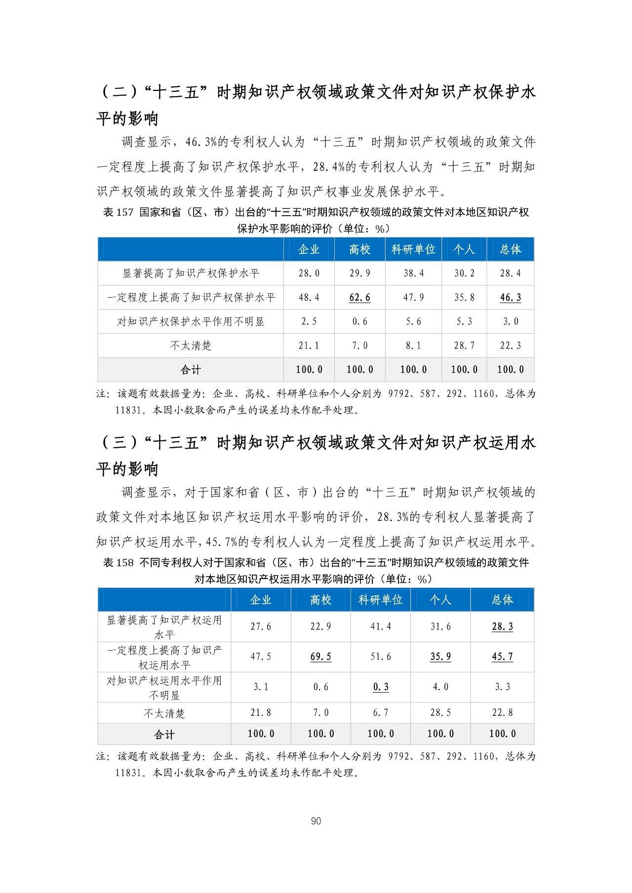 重磅！《2018年中國(guó)專(zhuān)利調(diào)查報(bào)告》發(fā)布?。ㄈ模? title=