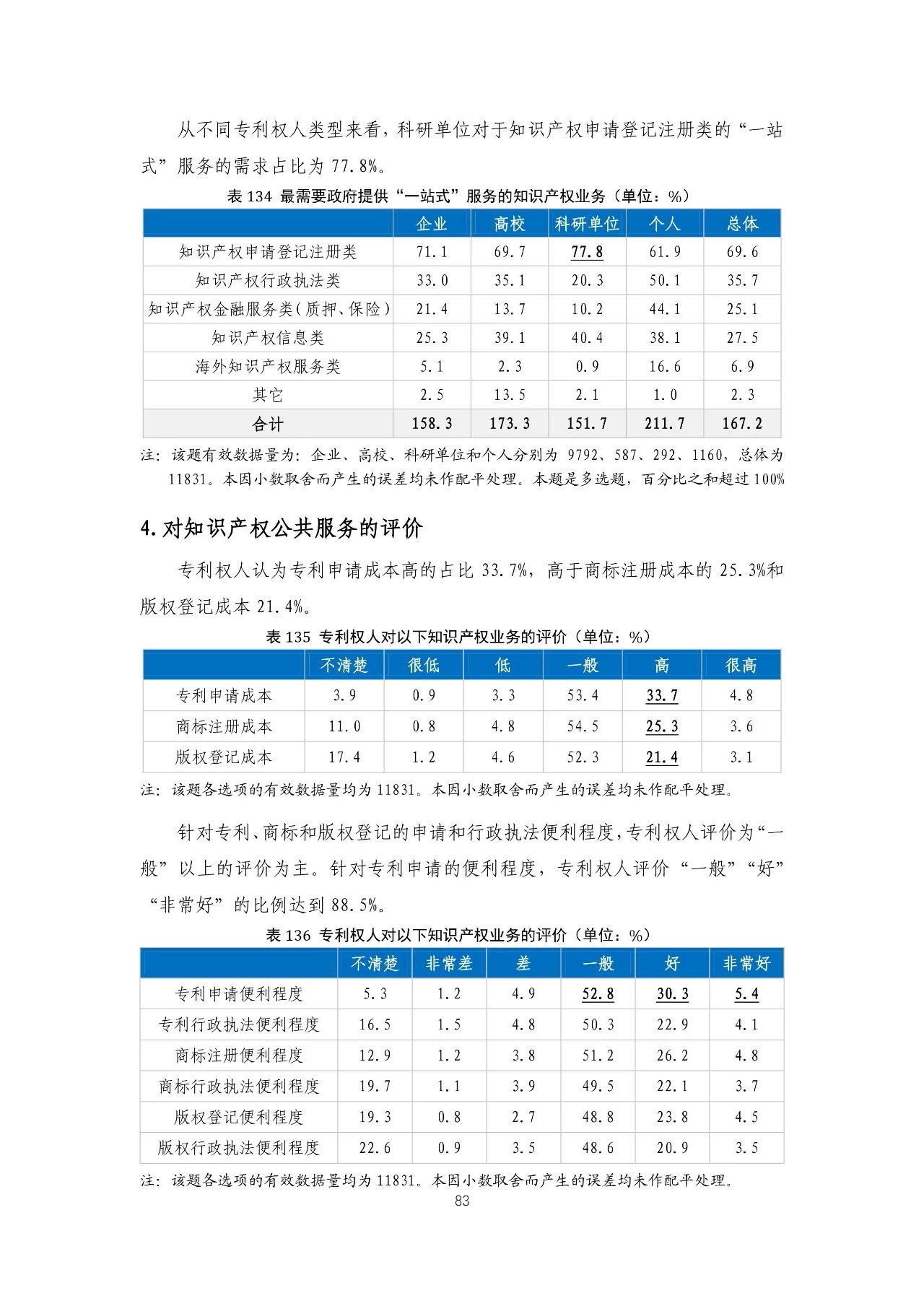 重磅！《2018年中國(guó)專(zhuān)利調(diào)查報(bào)告》發(fā)布?。ㄈ模? title=