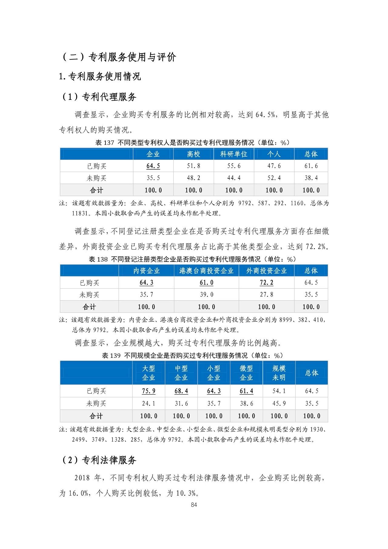 重磅！《2018年中國專利調(diào)查報告》發(fā)布?。ㄈ模? title=