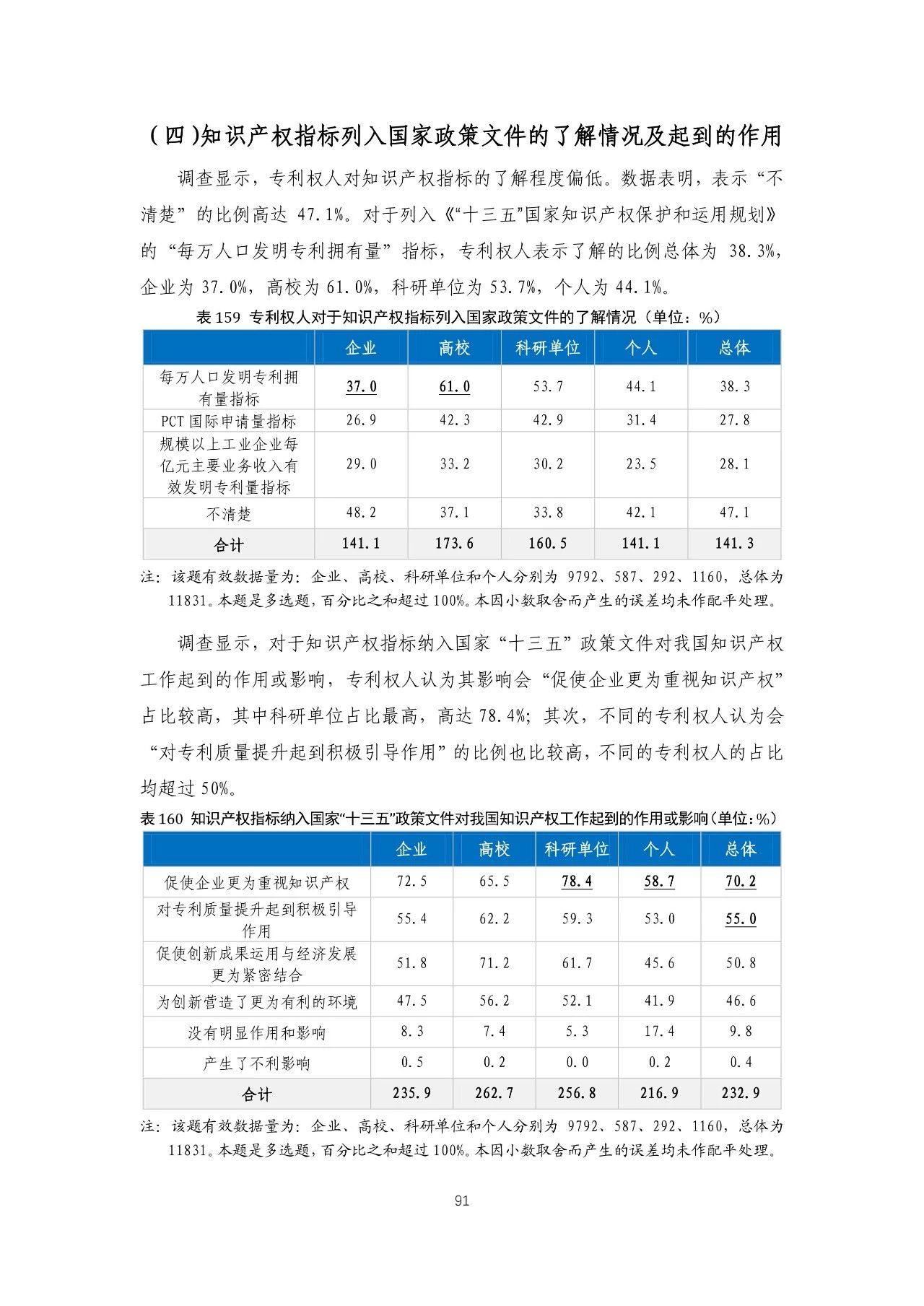 重磅！《2018年中國(guó)專(zhuān)利調(diào)查報(bào)告》發(fā)布?。ㄈ模? title=