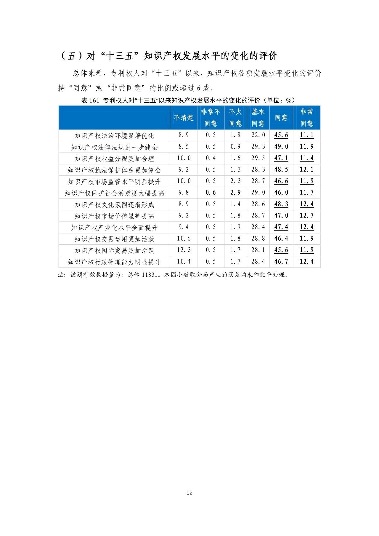 重磅！《2018年中國(guó)專(zhuān)利調(diào)查報(bào)告》發(fā)布！（全文）