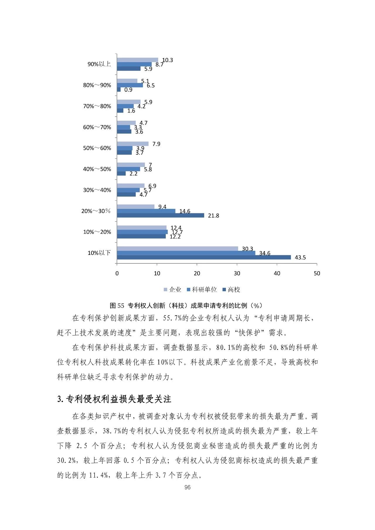 重磅！《2018年中國(guó)專(zhuān)利調(diào)查報(bào)告》發(fā)布?。ㄈ模? title=