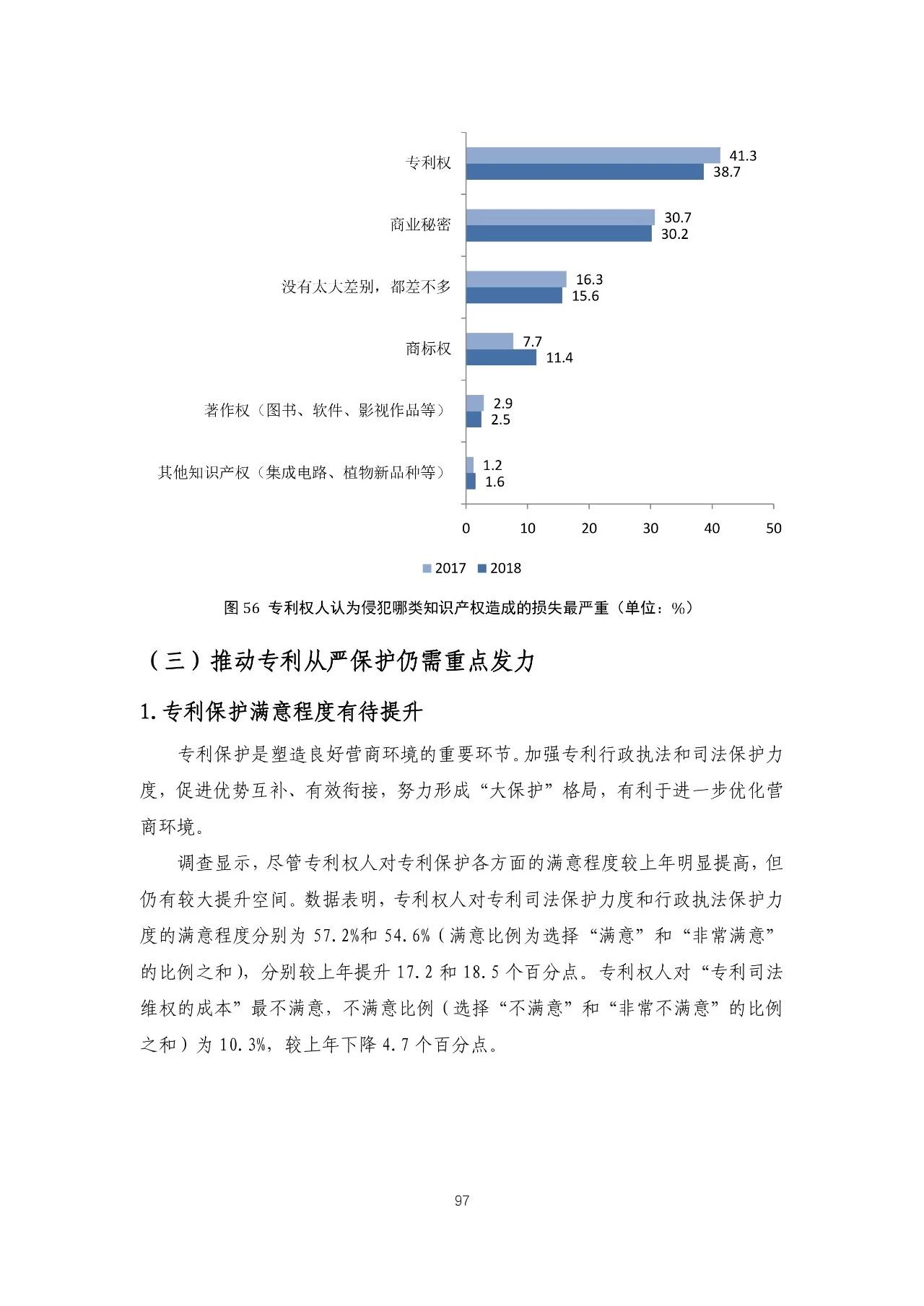 重磅！《2018年中國(guó)專(zhuān)利調(diào)查報(bào)告》發(fā)布！（全文）