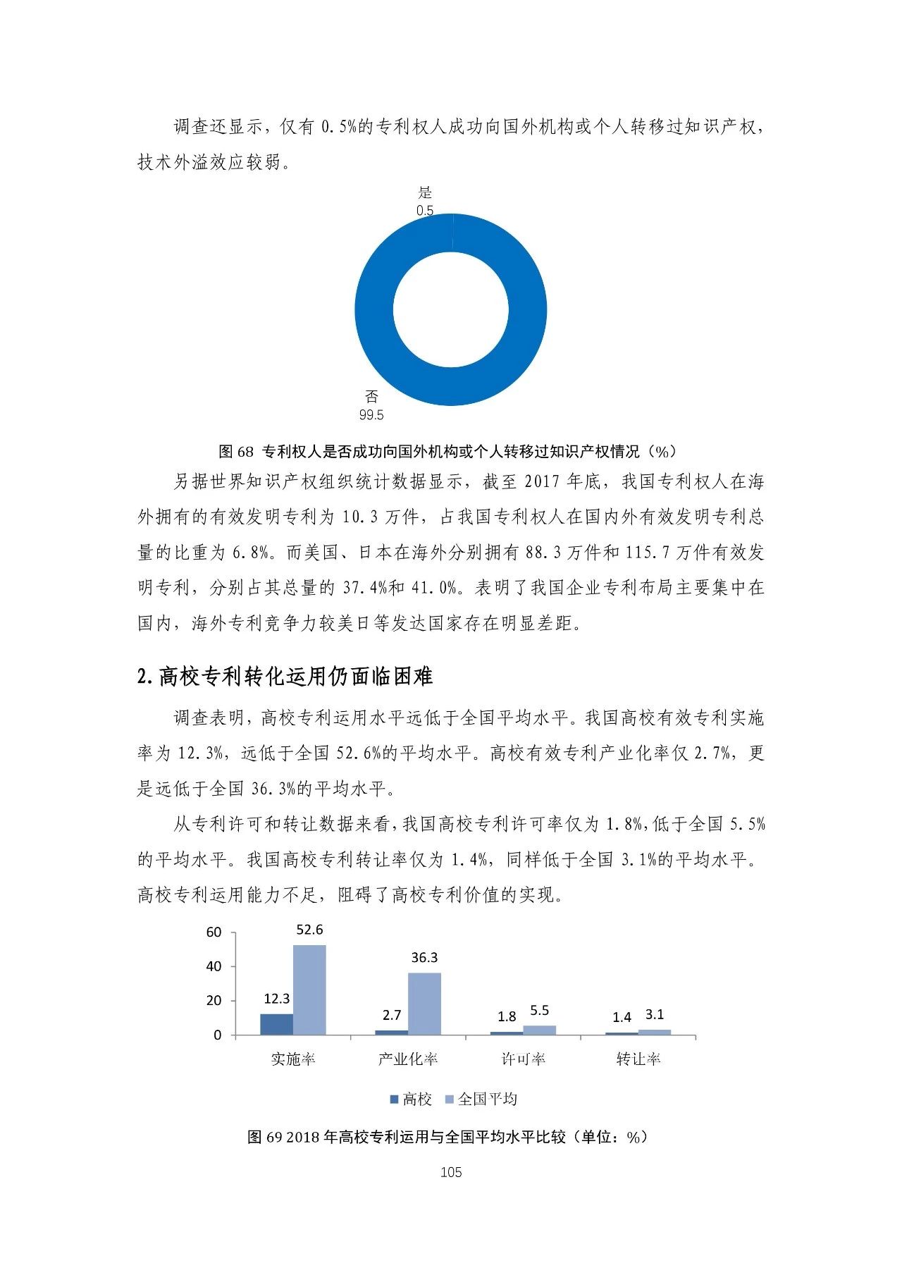 重磅！《2018年中國(guó)專(zhuān)利調(diào)查報(bào)告》發(fā)布?。ㄈ模? title=