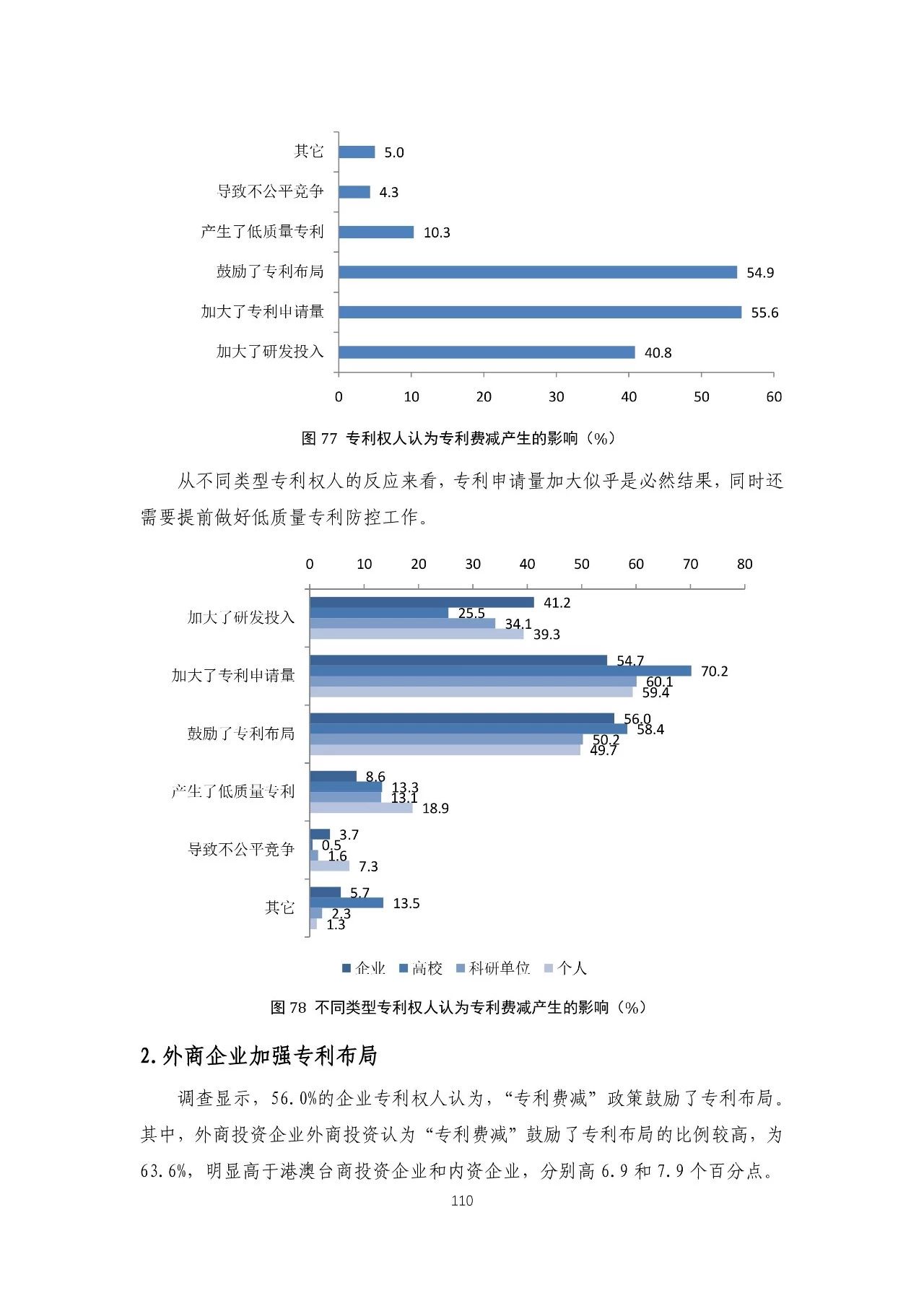 重磅！《2018年中國專利調(diào)查報告》發(fā)布?。ㄈ模? title=