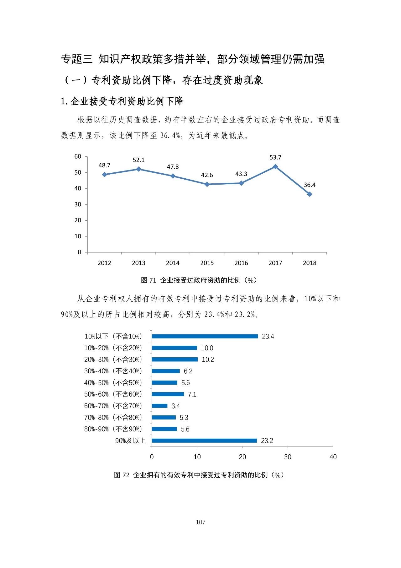 重磅！《2018年中國(guó)專(zhuān)利調(diào)查報(bào)告》發(fā)布！（全文）