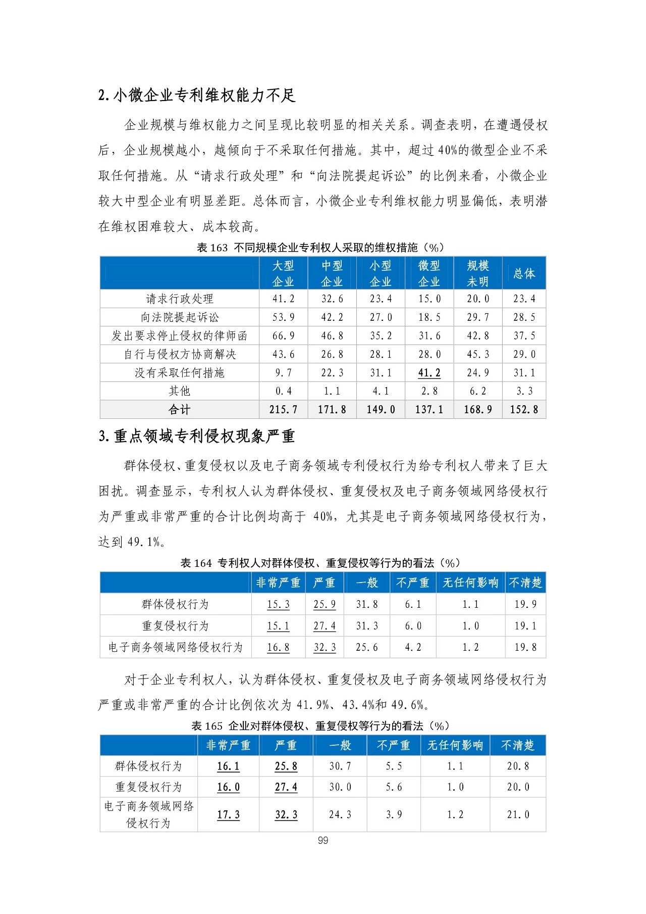 重磅！《2018年中國(guó)專(zhuān)利調(diào)查報(bào)告》發(fā)布?。ㄈ模? title=