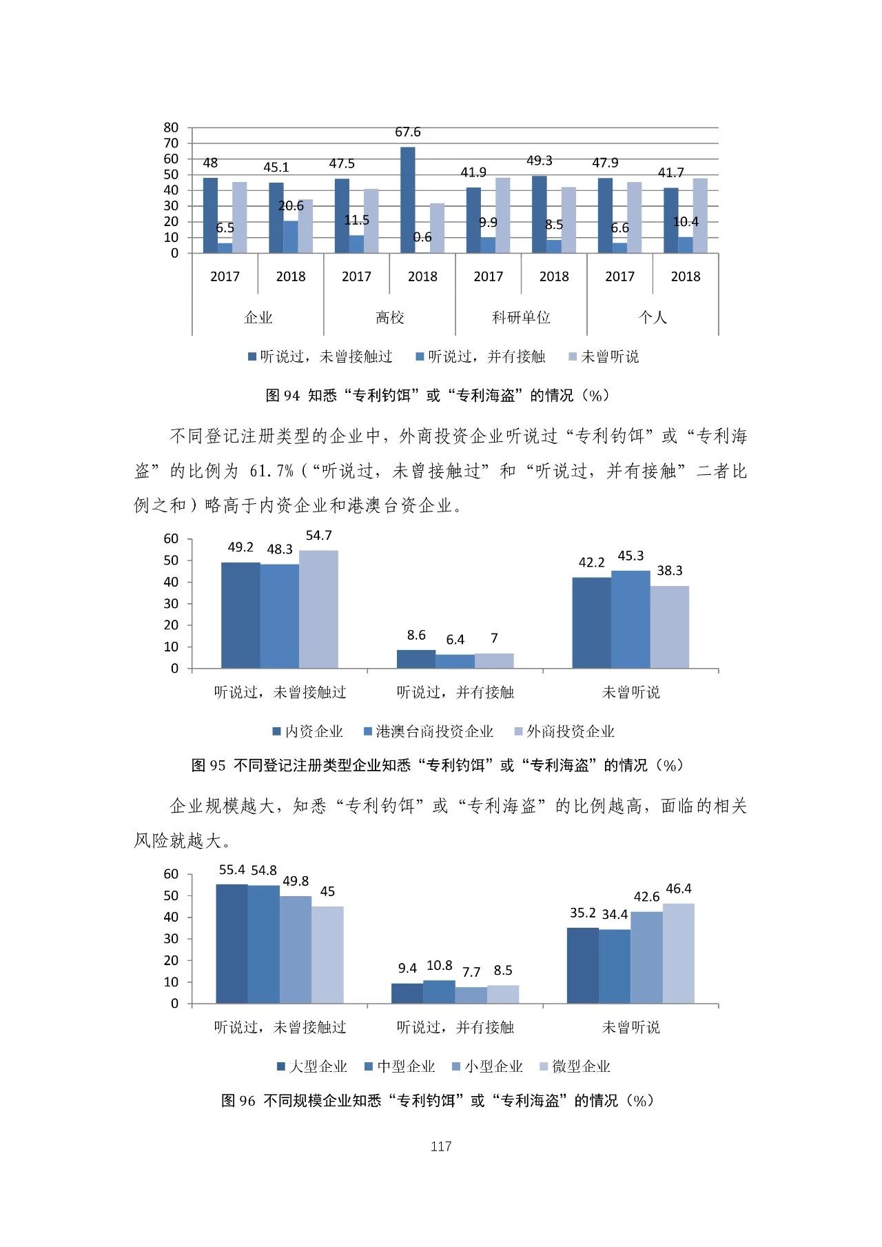 重磅！《2018年中國(guó)專(zhuān)利調(diào)查報(bào)告》發(fā)布?。ㄈ模? title=