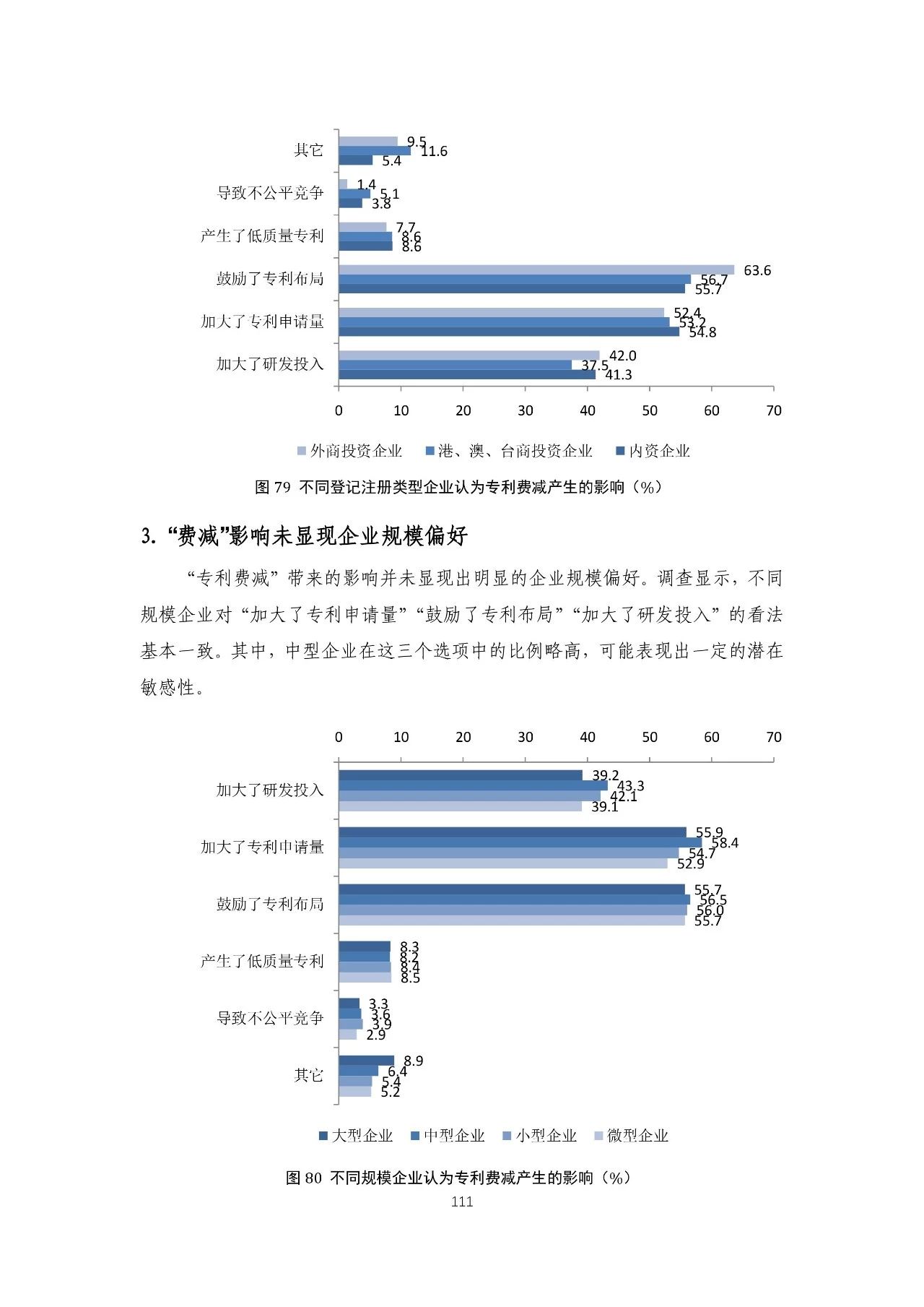 重磅！《2018年中國專利調(diào)查報告》發(fā)布！（全文）