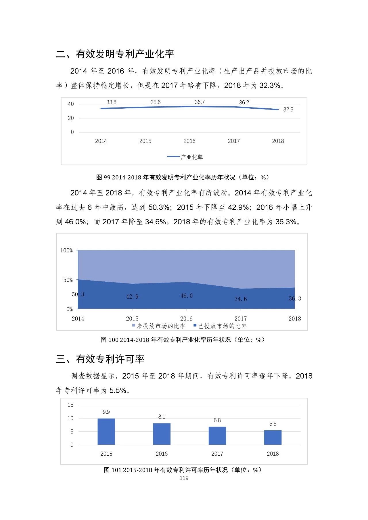 重磅！《2018年中國(guó)專(zhuān)利調(diào)查報(bào)告》發(fā)布?。ㄈ模? title=