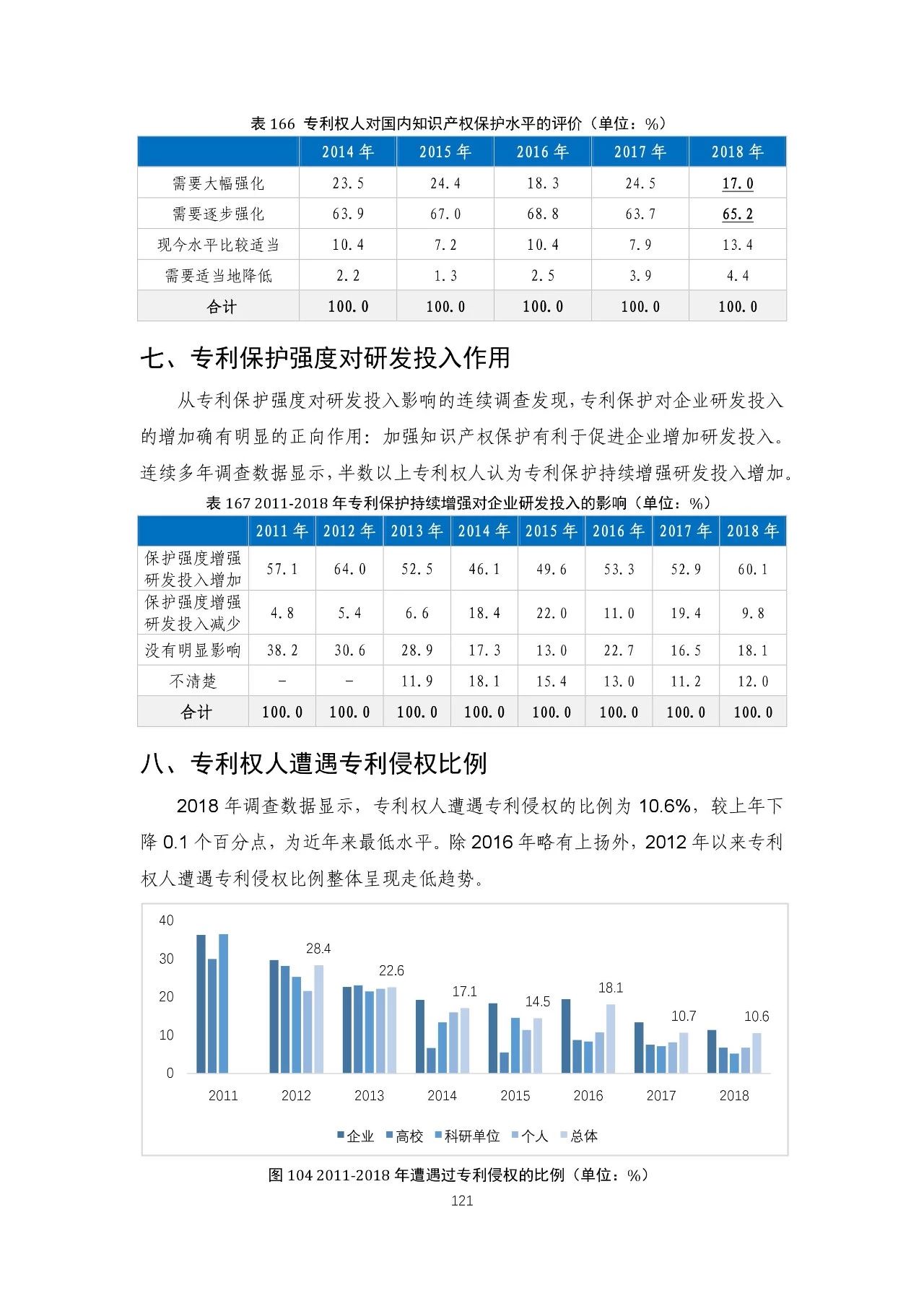 重磅！《2018年中國(guó)專(zhuān)利調(diào)查報(bào)告》發(fā)布?。ㄈ模? title=