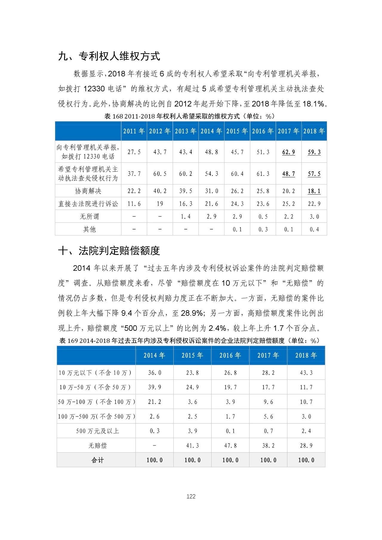 重磅！《2018年中國(guó)專(zhuān)利調(diào)查報(bào)告》發(fā)布?。ㄈ模? title=